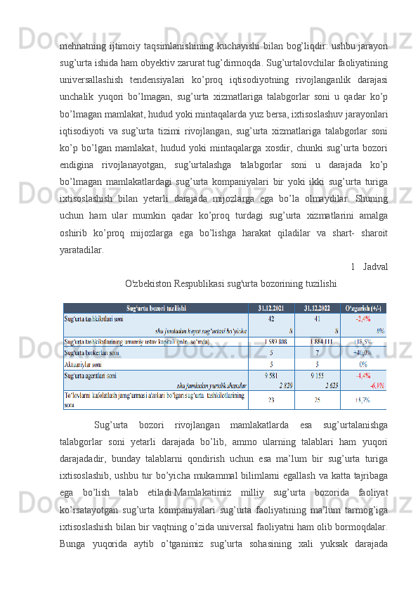 mehnatning ijtimoiy taqsimlanishining  kuchayishi  bilan bog’liqdir: ushbu jarayon
sug’urta ishida ham obyektiv zarurat tug’dirmoqda. Sug’urtalovchilar faoliyatining
universallashish   tendensiyalari   ko’proq   iqtisodiyotning   rivojlanganlik   darajasi
unchalik   yuqori   bo’lmagan,   sug’urta   xizmatlariga   talabgorlar   soni   u   qadar   ko’p
bo’lmagan mamlakat, hudud yoki mintaqalarda yuz bersa, ixtisoslashuv jarayonlari
iqtisodiyoti   va   sug’urta   tizimi   rivojlangan,   sug’urta   xizmatlariga   talabgorlar   soni
ko’p   bo’lgan   mamlakat,   hudud   yoki   mintaqalarga   xosdir,   chunki   sug’urta   bozori
endigina   rivojlanayotgan,   sug’urtalashga   talabgorlar   soni   u   darajada   ko’p
bo’lmagan   mamlakatlardagi   sug’urta   kompaniyalari   bir   yoki   ikki   sug’urta   turiga
ixtisoslashish   bilan   yetarli   darajada   mijozlarga   ega   bo’la   olmaydilar.   Shuning
uchun   ham   ular   mumkin   qadar   ko’proq   turdagi   sug’urta   xizmatlarini   amalga
oshirib   ko’proq   mijozlarga   ega   bo’lishga   harakat   qiladilar   va   shart-   sharoit
yaratadilar. 
1 Jadval
O'zbekiston Respublikasi sug'urta bozorining tuzilishi
Sug’urta   bozori   rivojlangan   mamlakatlarda   esa   sug’urtalanishga
talabgorlar   soni   yetarli   darajada   bo’lib,   ammo   ularning   talablari   ham   yuqori
darajadadir,   bunday   talablarni   qondirish   uchun   esa   ma’lum   bir   sug’urta   turiga
ixtisoslashib, ushbu tur bo’yicha mukammal bilimlarni egallash va katta tajribaga
ega   bo’lish   talab   etiladi.Mamlakatimiz   milliy   sug’urta   bozorida   faoliyat
ko’rsatayotgan   sug’urta   kompaniyalari   sug’urta   faoliyatining   ma’lum   tarmog’iga
ixtisoslashish bilan bir vaqtning o’zida universal faoliyatni ham olib bormoqdalar.
Bunga   yuqorida   aytib   o’tganimiz   sug’urta   sohasining   xali   yuksak   darajada