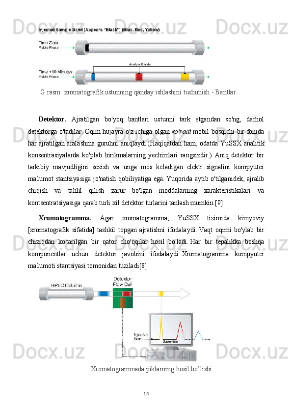  G  rasm :  x romatografik ustunning qanday ishlashini tushunish - Bantlar
 
Detektor .   Ajratilgan   bo'yoq   bantlari   ustunni   tark   etgandan   so'ng,   darhol
detektorga o'tadilar.   Oqim hujayra o'z ichiga olgan   ko'radi   mobil bosqichi bir fonida
har ajratilgan aralashma guruhni aniqlaydi.(Haqiqatdan ham, odatda   YuSSX   analitik
konsentrasiyalarda   ko'plab   birikmalarning   yechimlari   rangsizdir.)   Aniq   detektor   bir
tarkibiy   mavjudligini   sezish   va   unga   mos   keladigan   elektr   signalini   kompyuter
ma'lumot stantsiyasiga jo'natish qobiliyatiga ega.   Yuqorida aytib o'tilganidek, ajralib
chiqish   va   tahlil   qilish   zarur   bo'lgan   moddalarning   xarakteristikalari   va
kontsentratsiyasiga qarab turli xil detektor turlarini tanlash mumkin.[9]
Xromatogramma.   Agar   xromatogramma,   YuSSX   tizimida   kimyoviy
[xromatografik   sifatida]   tashkil   topgan   ajratishni   ifodalaydi.   Vaqt   oqimi   bo'ylab   bir
chiziqdan   ko'tarilgan   bir   qator   cho'qqilar   hosil   bo'ladi.   Har   bir   tepalikka   boshqa
komponentlar   uchun   detektor   javobini   ifodalaydi.   Xromatogramma   kompyuter
ma'lumoti stantsiyasi tomonidan tuziladi[8].
Xromatogrammada piklarning hosil bo’lishi
14 