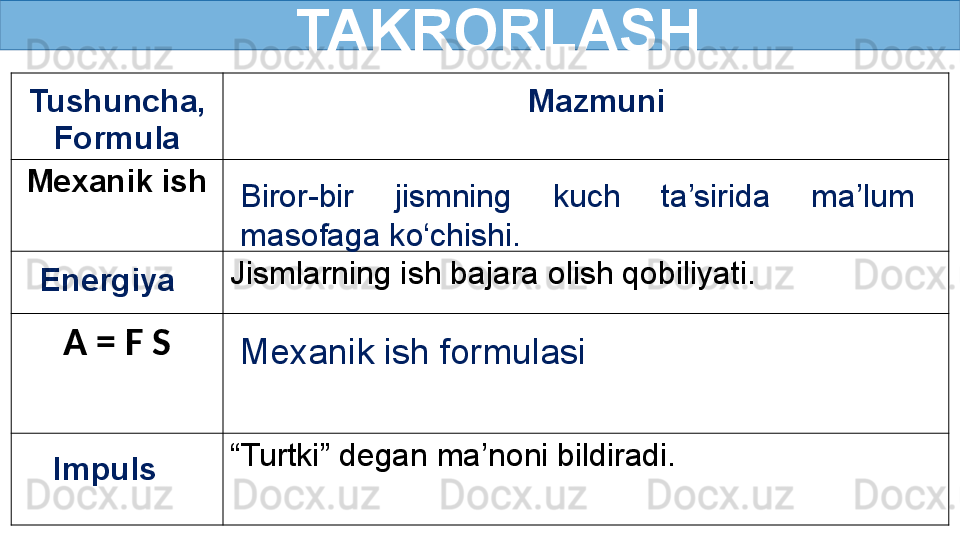    TAKRORLASH
  Tushuncha,
Formula    Mazmuni
Mexanik ish
Jismlarning ish bajara olish qobiliyati.
A = F S
“ Turtki” degan ma’noni bildiradi.Mexanik ish formulasiBiror-bir  jismning  kuch  ta’sirida  ma’lum 
masofaga ko‘chishi. 
Energiya  
Impuls 