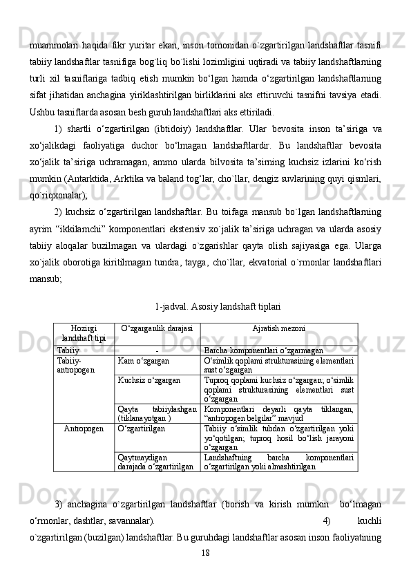 muammolari   haqida   fikr   yuritar   ekan,   inson   tomonidan   о`zgartirilgan   landshaftlar   tasnifi
tabiiy landshaftlar tasnifiga bog`liq bо`lishi lozimligini uqtiradi va tabiiy landshaftlarning
turli   xil   tasniflariga   tadbiq   etish   mumkin   bо‘lgan   hamda   о‘zgartirilgan   landshaftlarning
sifat   jihatidan   anchagina   yiriklashtirilgan   birliklarini   aks   ettiruvchi   tasnifni   tavsiya   etadi.
Ushbu tasniflarda asosan besh guruh landshaftlari aks ettiriladi.
1)   shartli   о‘zgartirilgan   (ibtidoiy)   landshaftlar.   Ular   bevosita   inson   ta ’ siriga   va
xо‘jalikdagi   faoliyatiga   duchor   bо‘lmagan   landshaftlardir.   Bu   landshaftlar   bevosita
xо‘jalik   ta’siriga   uchramagan,   ammo   ularda   bilvosita   ta’sirning   kuchsiz   izlarini   kо‘rish
mumkin (Antarktida, Arktika va baland tog‘lar, chо`llar, dengiz suvlarining quyi qismlari,
qо`riqxonalar); 
2)   kuchsiz   о‘zgartirilgan   landshaftlar.   Bu   toifaga   mansub   bо`lgan   landshaftlarning
ayrim   “ikkilamchi”   komponentlari   ekstensiv   xо`jalik   ta’siriga   uchragan   va   ularda   asosiy
tabiiy   aloqalar   buzilmagan   va   ulardagi   о`zgarishlar   qayta   olish   sajiyasiga   ega.   Ularga
xо ` jalik   oborotiga   kiritilmagan   tundra,   tayga,   chо ` llar,   ekvatorial   о ` rmonlar   landshaftlari
mansub;
1-jadval. Asosiy landshaft tiplari
Hozirgi
landshaft tipi О‘zgarganlik darajasi Ajratish mezoni
Tabiiy - Barcha komponentlari о‘zgarmagan
Tabiiy-
antropogen Kam о‘zgargan О ‘simlik qoplami strukturasining elementlari
sust  о ‘zgargan
Kuchsiz о‘zgargan Tuproq qoplami kuchsiz о‘zgargan; о‘simlik
qoplami   strukturasining   elementlari   sust
о‘zgargan
Qayta   tabiiylashgan
(tiklanayotgan ) Komponentlari   deyarli   qayta   tiklangan,
“antropogen belgilar” mavjud
Antropogen О‘zgartirilgan Tabiiy   о ‘simlik   tubdan   о ‘zgartirilgan   yoki
y о ‘qotilgan;   tuproq   hosil   b о ‘lish   jarayoni
о ‘zgargan
Qaytmaydigan
darajada о‘zgartirilgan Landshaftning   barcha   komponentlari
о ‘zgartirilgan yoki almashtirilgan
3)   anchagina   о ` zgartirilgan   landshaftlar   (borish   va   kirish   mumkin     bо‘lmagan
о‘rmonlar, dashtlar, savannalar).   4)   kuchli
о`zgartirilgan (buzilgan) landshaftlar. Bu guruhdagi landshaftlar asosan inson faoliyatining
18 