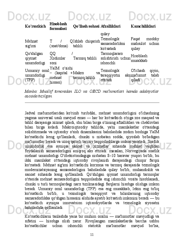 Ko'rsatkich Hisoblash
formulasi Qo'llash sohasi Afzalliklari Kamchiliklari
qulay
Mehnat
sig'imi T   /   Q
(soat/dona) Ishlab   chiqarish
tahlili Texnologik
samaradorlikni
ko'rsatadi Faqat   moddiy
mahsulot   uchun
qulay
Qo'shilgan
qiymat
unumdorligi QQ   /
Xodimlar
soni Tarmoq tahlili Tarmoqlararo
solishtirish   uchun
ishonchli Hisoblash
murakkab
Umumiy   omil
unumdorligi
(TFP) YaIM   o'sishi
−   (kapital   +
mehnat
hissasi) Makro   va
tarmoq tahlili Texnologik
taraqqiyotni   aks
ettiradi O'lchash   qiyin,
ma'lumot   talab
qiladi
Manba:   Muallif   tomonidan   ILO   va   OECD   ma'lumotlari   hamda   adabiyotlar
asosida tuzilgan.
Jadval   ma'lumotlaridan   ko'rinib   turibdiki,   mehnat   unumdorligini   o'lchashning
yagona universal usuli mavjud emas — har bir ko'rsatkich o'ziga xos maqsad va
tahlil darajasiga xizmat qiladi, shu bilan birga o'zining afzalliklari va cheklovlari
bilan   birga   keladi.   Makroiqtisodiy   tahlilda,   ya'ni   mamlakatlar   o'rtasidagi
solishtirmada   va   iqtisodiy   o'sish   dinamikasini   baholashda   xodim   boshiga   YaIM
ko'rsatkichi   keng   qo'llaniladi,   chunki   u   nisbatan   sodda,   qiyoslab   bo'ladigan
ma'lumotlar beradi va uzoq qatorli tarixiy taqqoslashlarga imkon yaratadi. Soatlik
unumdorlik   esa   ayniqsa   sanoat   va   xizmatlar   sohasida   mehnat   vaqtidan
foydalanish   samaradorligini   aniqroq   aks   ettiradi:   masalan,   Norvegiyada   soatlik
mehnat   unumdorligi   O'zbekistondagiga   nisbatan   8–10   baravar   yuqori   bo'lib,   bu
ikki   mamlakat   o'rtasidagi   iqtisodiy   rivojlanish   darajasidagi   chuqur   farqni
ko'rsatadi.   Mehnat   sig'imi   ko'rsatkichi   korxona   va   tarmoq   darajasida   texnologik
modernizatsiyaning   samaradorligini   baholashda   qulay   bo'lib,   muhandislik   va
sanoat   sohasida   keng   qo'llaniladi.   Qo'shilgan   qiymat   unumdorligi   tarmoqlar
o'rtasida   mehnat   samaradorligini   taqqoslashda   eng   ishonchli   vosita   hisoblanadi,
chunki  u  turli   tarmoqlardagi   narx  tuzilmasidagi   farqlarni  hisobga  olishga  imkon
beradi.   Umumiy   omil   unumdorligi   (TFP)   esa   eng   murakkab,   lekin   eng   to'liq
ko'rsatkich   bo'lib,   u   texnologik   taraqqiyot   va   bilimlarning   iqtisodiy
samaradorlikka qo'shgan hissasini alohida ajratib ko'rsatish imkonini beradi — bu
ko'rsatkich   ayniqsa   innovatsion   iqtisodiyotlarda   va   texnologik   siyosatni
baholashda qo'llaniladi.
Ko'rsatkichlarni  tanlashda  yana bir  muhim  omilni  — ma'lumotlar  mavjudligi  va
sifatini   —   hisobga   olish   zarur.   Rivojlangan   mamlakatlarda   barcha   ushbu
ko'rsatkichlar   uchun   ishonchli   statistik   ma'lumotlar   mavjud   bo'lsa,
11 