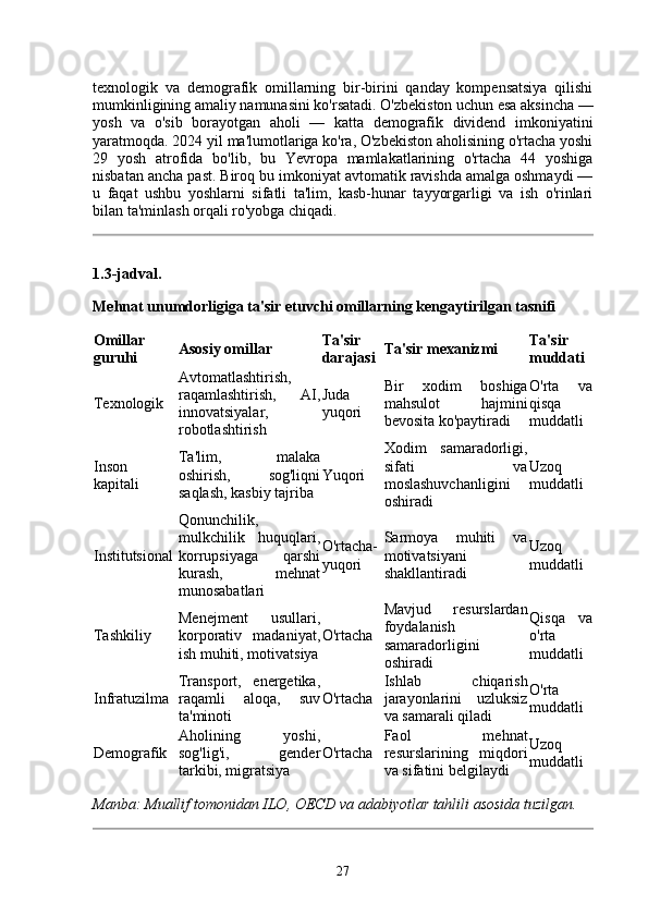 texnologik   va   demografik   omillarning   bir-birini   qanday   kompensatsiya   qilishi
mumkinligining amaliy namunasini ko'rsatadi. O'zbekiston uchun esa aksincha —
yosh   va   o'sib   borayotgan   aholi   —   katta   demografik   dividend   imkoniyatini
yaratmoqda. 2024 yil ma'lumotlariga ko'ra, O'zbekiston aholisining o'rtacha yoshi
29   yosh   atrofida   bo'lib,   bu   Yevropa   mamlakatlarining   o'rtacha   44   yoshiga
nisbatan ancha past. Biroq bu imkoniyat avtomatik ravishda amalga oshmaydi —
u   faqat   ushbu   yoshlarni   sifatli   ta'lim,   kasb-hunar   tayyorgarligi   va   ish   o'rinlari
bilan ta'minlash orqali ro'yobga chiqadi.
1.3-jadval.
Mehnat unumdorligiga ta'sir etuvchi omillarning kengaytirilgan tasnifi
Omillar
guruhi Asosiy omillar Ta'sir
darajasi Ta'sir mexanizmi Ta'sir
muddati
Texnologik Avtomatlashtirish,
raqamlashtirish,   AI,
innovatsiyalar,
robotlashtirish Juda
yuqori Bir   xodim   boshiga
mahsulot   hajmini
bevosita ko'paytiradi O'rta   va
qisqa
muddatli
Inson
kapitali Ta'lim,   malaka
oshirish,   sog'liqni
saqlash, kasbiy tajriba Yuqori Xodim   samaradorligi,
sifati   va
moslashuvchanligini
oshiradi Uzoq
muddatli
Institutsional Qonunchilik,
mulkchilik   huquqlari,
korrupsiyaga   qarshi
kurash,   mehnat
munosabatlari O'rtacha-
yuqori Sarmoya   muhiti   va
motivatsiyani
shakllantiradi Uzoq
muddatli
Tashkiliy Menejment   usullari,
korporativ   madaniyat,
ish muhiti, motivatsiya O'rtacha Mavjud   resurslardan
foydalanish
samaradorligini
oshiradi Qisqa   va
o'rta
muddatli
Infratuzilma Transport,   energetika,
raqamli   aloqa,   suv
ta'minoti O'rtacha Ishlab   chiqarish
jarayonlarini   uzluksiz
va samarali qiladi O'rta
muddatli
Demografik Aholining   yoshi,
sog'lig'i,   gender
tarkibi, migratsiya O'rtacha Faol   mehnat
resurslarining   miqdori
va sifatini belgilaydi Uzoq
muddatli
Manba: Muallif tomonidan ILO, OECD va adabiyotlar tahlili asosida tuzilgan.
27 