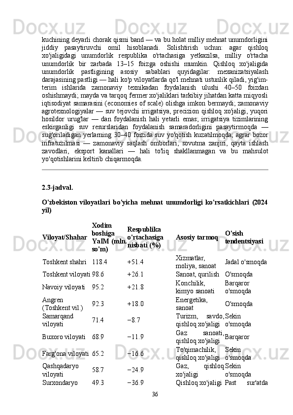 kuchining deyarli chorak qismi band — va bu holat milliy mehnat unumdorligini
jiddiy   pasaytiruvchi   omil   hisoblanadi.   Solishtirish   uchun:   agar   qishloq
xo'jaligidagi   unumdorlik   respublika   o'rtachasiga   yetkazilsa,   milliy   o'rtacha
unumdorlik   bir   zarbada   13–15   foizga   oshishi   mumkin.   Qishloq   xo'jaligida
unumdorlik   pastligining   asosiy   sabablari   quyidagilar:   mexanizatsiyalash
darajasining pastligi — hali ko'p viloyatlarda qo'l mehnati ustunlik qiladi, yig'im-
terim   ishlarida   zamonaviy   texnikadan   foydalanish   ulushi   40–50   foizdan
oshishmaydi; mayda va tarqoq fermer xo'jaliklari tarkibiy jihatdan katta miqyosli
iqtisodiyat samarasini  (economies of scale) olishga imkon bermaydi; zamonaviy
agrotexnologiyalar — suv tejovchi irrigatsiya, precizion qishloq xo'jaligi, yuqori
hosildor   urug'lar   —   dan   foydalanish   hali   yetarli   emas;   irrigatsiya   tizimlarining
eskirganligi   suv   resurslaridan   foydalanish   samaradorligini   pasaytirmoqda   —
sug'oriladigan yerlarning 30–40 foizida suv yo'qotish kuzatilmoqda;  agrar  bozor
infratuzilmasi   —   zamonaviy   saqlash   omborlari,   sovutma   zanjiri,   qayta   ishlash
zavodlari,   eksport   kanallari   —   hali   to'liq   shakllanmagan   va   bu   mahsulot
yo'qotishlarini keltirib chiqarmoqda.
2.3-jadval.
O'zbekiston   viloyatlari   bo'yicha   mehnat   unumdorligi   ko'rsatkichlari   (2024
yil)
Viloyat/Shahar Xodim
boshiga
YaIM (mln.
so'm) Respublika
o'rtachasiga
nisbati (%) Asosiy tarmoq O'sish
tendentsiyasi
Toshkent shahri 118.4 +51.4 Xizmatlar,
moliya, sanoat Jadal o'smoqda
Toshkent viloyati 98.6 +26.1 Sanoat, qurilish O'smoqda
Navoiy viloyati 95.2 +21.8 Konchilik,
kimyo sanoati Barqaror
o'smoqda
Angren
(Toshkent vil.) 92.3 +18.0 Energetika,
sanoat O'smoqda
Samarqand
viloyati 71.4 −8.7 Turizm,   savdo,
qishloq xo'jaligi Sekin
o'smoqda
Buxoro viloyati 68.9 −11.9 Gaz   sanoati,
qishloq xo'jaligi Barqaror
Farg'ona viloyati 65.2 −16.6 To'qimachilik,
qishloq xo'jaligi Sekin
o'smoqda
Qashqadaryo
viloyati 58.7 −24.9 Gaz,   qishloq
xo'jaligi Sekin
o'smoqda
Surxondaryo 49.3 −36.9 Qishloq xo'jaligi Past   sur'atda
36 