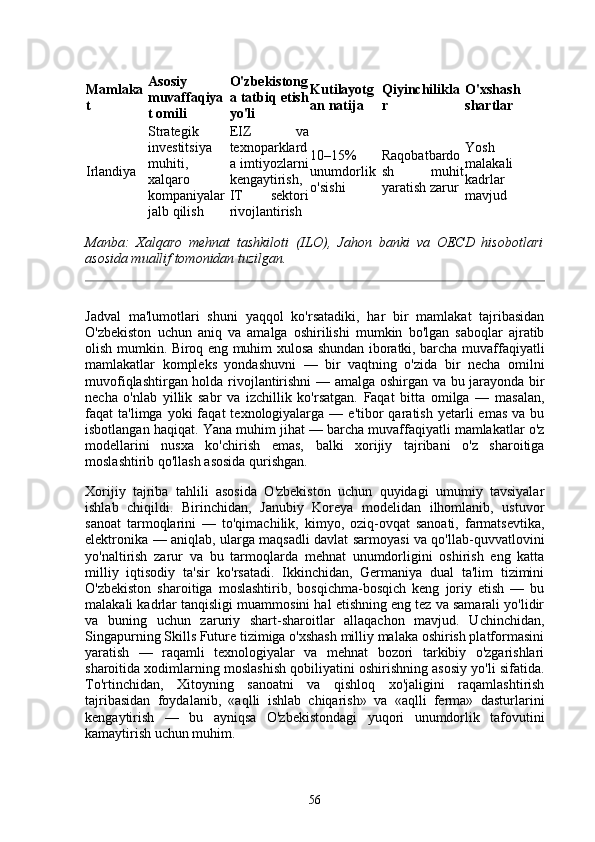Mamlaka
t Asosiy
muvaffaqiya
t omili O'zbekistong
a tatbiq etish
yo'li Kutilayotg
an natija Qiyinchilikla
r O'xshash
shartlar
Irlandiya Strategik
investitsiya
muhiti,
xalqaro
kompaniyalar
jalb qilish EIZ   va
texnoparklard
a imtiyozlarni
kengaytirish,
IT   sektori
rivojlantirish 10–15%
unumdorlik
o'sishi Raqobatbardo
sh   muhit
yaratish zarur Yosh
malakali
kadrlar
mavjud
Manba:   Xalqaro   mehnat   tashkiloti   (ILO),   Jahon   banki   va   OECD   hisobotlari
asosida muallif tomonidan tuzilgan.
Jadval   ma'lumotlari   shuni   yaqqol   ko'rsatadiki,   har   bir   mamlakat   tajribasidan
O'zbekiston   uchun   aniq   va   amalga   oshirilishi   mumkin   bo'lgan   saboqlar   ajratib
olish mumkin. Biroq eng muhim xulosa shundan iboratki, barcha muvaffaqiyatli
mamlakatlar   kompleks   yondashuvni   —   bir   vaqtning   o'zida   bir   necha   omilni
muvofiqlashtirgan holda rivojlantirishni  — amalga oshirgan va bu jarayonda bir
necha   o'nlab   yillik   sabr   va   izchillik   ko'rsatgan.   Faqat   bitta   omilga   —   masalan,
faqat   ta'limga  yoki   faqat   texnologiyalarga   —  e'tibor  qaratish   yetarli  emas  va  bu
isbotlangan haqiqat. Yana muhim jihat — barcha muvaffaqiyatli mamlakatlar o'z
modellarini   nusxa   ko'chirish   emas,   balki   xorijiy   tajribani   o'z   sharoitiga
moslashtirib qo'llash asosida qurishgan.
Xorijiy   tajriba   tahlili   asosida   O'zbekiston   uchun   quyidagi   umumiy   tavsiyalar
ishlab   chiqildi.   Birinchidan,   Janubiy   Koreya   modelidan   ilhomlanib,   ustuvor
sanoat   tarmoqlarini   —   to'qimachilik,   kimyo,   oziq-ovqat   sanoati,   farmatsevtika,
elektronika — aniqlab, ularga maqsadli davlat sarmoyasi va qo'llab-quvvatlovini
yo'naltirish   zarur   va   bu   tarmoqlarda   mehnat   unumdorligini   oshirish   eng   katta
milliy   iqtisodiy   ta'sir   ko'rsatadi.   Ikkinchidan,   Germaniya   dual   ta'lim   tizimini
O'zbekiston   sharoitiga   moslashtirib,   bosqichma-bosqich   keng   joriy   etish   —   bu
malakali kadrlar tanqisligi muammosini hal etishning eng tez va samarali yo'lidir
va   buning   uchun   zaruriy   shart-sharoitlar   allaqachon   mavjud.   Uchinchidan,
Singapurning Skills Future tizimiga o'xshash milliy malaka oshirish platformasini
yaratish   —   raqamli   texnologiyalar   va   mehnat   bozori   tarkibiy   o'zgarishlari
sharoitida xodimlarning moslashish qobiliyatini oshirishning asosiy yo'li sifatida.
To'rtinchidan,   Xitoyning   sanoatni   va   qishloq   xo'jaligini   raqamlashtirish
tajribasidan   foydalanib,   «aqlli   ishlab   chiqarish»   va   «aqlli   ferma»   dasturlarini
kengaytirish   —   bu   ayniqsa   O'zbekistondagi   yuqori   unumdorlik   tafovutini
kamaytirish uchun muhim.
56 