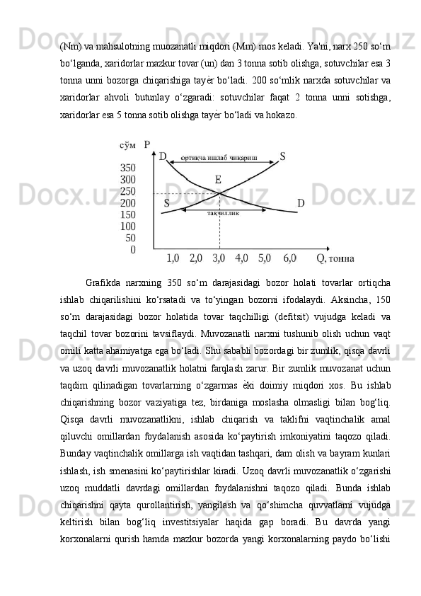(Nm) va mahsulotning muozanatli miqdori (Mm) mos keladi. Ya'ni, narx 250 so‘m
bo‘lganda, xaridorlar mazkur tovar (un) dan 3 tonna sotib olishga, sotuvchilar esa 3
tonna unni   bozorga chiqarishiga  tay ѐ) r  bo‘ladi.  200 so‘mlik  narxda sotuvchilar   va
xaridorlar   ahvoli   butunlay   o‘zgaradi:   sotuvchilar   faqat   2   tonna   unni   sotishga,
xaridorlar esa 5 tonna sotib olishga tay ѐ	
) r bo‘ladi va hokazo.
Grafikda   narxning   350   so‘m   darajasidagi   bozor   holati   tovarlar   ortiqcha
ishlab   chiqarilishini   ko‘rsatadi   va   to‘yingan   bozorni   ifodalaydi.   Aksincha,   150
so‘m   darajasidagi   bozor   holatida   tovar   taqchilligi   (defitsit)   vujudga   keladi   va
taqchil   tovar   bozorini   tavsiflaydi.   Muvozanatli   narxni   tushunib   olish   uchun   vaqt
omili katta ahamiyatga ega bo‘ladi. Shu sababli bozordagi bir zumlik, qisqa davrli
va uzoq  davrli  muvozanatlik  holatni  farqlash  zarur.  Bir  zumlik  muvozanat  uchun
taqdim   qilinadigan   tovarlarning   o‘zgarmas   ѐ	
) ki   doimiy   miqdori   xos.   Bu   ishlab
chiqarishning   bozor   vaziyatiga   tez,   birdaniga   moslasha   olmasligi   bilan   bog‘liq.
Qisqa   davrli   muvozanatlikni,   ishlab   chiqarish   va   taklifni   vaqtinchalik   amal
qiluvchi   omillardan   foydalanish   asosida   ko‘paytirish   imkoniyatini   taqozo   qiladi.
Bunday vaqtinchalik omillarga ish vaqtidan tashqari, dam olish va bayram kunlari
ishlash,  ish smenasini  ko‘paytirishlar  kiradi. Uzoq davrli  muvozanatlik o‘zgarishi
uzoq   muddatli   davrdagi   omillardan   foydalanishni   taqozo   qiladi.   Bunda   ishlab
chiqarishni   qayta   qurollantirish,   yangilash   va   qo‘shimcha   quvvatlarni   vujudga
keltirish   bilan   bog‘liq   investitsiyalar   haqida   gap   boradi.   Bu   davrda   yangi
korxonalarni   qurish   hamda   mazkur   bozorda   yangi   korxonalarning   paydo   bo‘lishi 