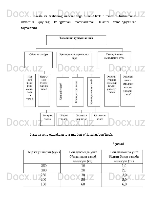 3.   Talab   va   taklifning   narxga   bog‘liqligi.   Mazkur   mavzuni   tushuintirish
davomida   quyidagi   ko‘rgazmali   materiallardan,   Klaster   texnologiyasidan
foydalanildi:
Narx va sotib olinadigan tovr miqdori o’rtasidagi bog’liqlik.
5-jadval. 