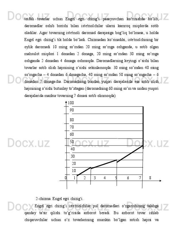 toifali   tovarlar   uchun   Engel   egri   chizig‘i   pasayuvchan   ko‘rinishda   bo‘lib,
daromadlar   oshib   borishi   bilan   iste'molchilar   ularni   kamroq   miqdorda   sotib
oladilar.   Agar   tovarning   iste'moli   daromad   darajasiga   bog‘liq   bo‘lmasa,   u   holda
Engel   egri   chizig‘i   tik   holda   bo‘ladi.   Chizmadan   ko‘rinadiki,   iste'molchining   bir
oylik   daromadi   10   ming   so‘mdan   20   ming   so‘mga   oshganda,   u   sotib   olgan
mahsulot   miqdori   1   donadan   2   donaga,   20   ming   so‘mdan   30   ming   so‘mga
oshganda   2   donadan   4   donaga   oshmoqda.   Daromadlarning   keyingi   o‘sishi   bilan
tovarlar   sotib   olish   hajmining   o‘sishi   sekinlamoqda:   30   ming   so‘mdan   40   ming
so‘mgacha   –   4   donadan   6   donagacha,   40   ming   so‘mdan   50   ming   so‘mgacha   –   6
donadan   7   donagacha.   Daromadning   bundan   yuqori   darajalarida   esa   sotib   olish
hajmining o‘sishi butunlay to‘xtagan (daromadning 60 ming so‘m va undan yuqori
darajalarida mazkur tovarning 7 donasi sotib olinmoqda)
                                           100
                                             90
                                             80
                                             70
                                             60
                                             50
                                              40
                                              30
                                               20
                                               10
0       1        2        3        4         5          6          7        8
                                                                        
 2-chizma. Engel egri chizig‘i.
Engel   egri   chizig‘i   iste'molchilar   pul   daromadlari   o‘zgarishining   talabga
qanday   ta'sir   qilishi   to‘g‘risida   axborot   beradi.   Bu   axborot   tovar   ishlab
chiqaruvchilar   uchun   o‘z   tovarlarining   mumkin   bo‘lgan   sotish   hajmi   va