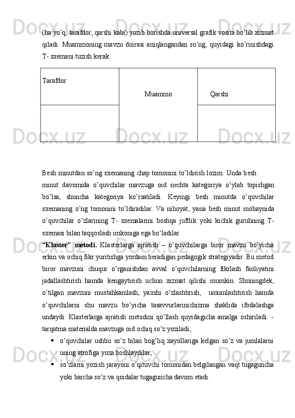(ha yo’q, tarafdor, qarshi kabi) yozib borishda universal grafik vosita bo’lib xizmat
qiladi.   Muammoning   mavzu   doirasi   aniqlangandan   so’ng,   quyidagi   ko’rinishdagi
T- sxemani tuzish kerak
Tarafdor
M u a m m o                       Qarshi
Besh   m inutd a n   so’ng   sx e m aning   chap   t o m on i ni   t o ’l d i ri sh   lozi m .   Un d a   b e s h 
m inut   d avo m ida   o ’q uvchi l ar   m avz u ga   o i d   ne c hta   k a t e g o r i y a   o ’ y lab   topishg a n
b o ’lsa,   shuncha   kate g ori y a   ko’rsat i l ad i.   K e y i n gi   b es h   m i nutda   o ’ quvc h il a r
sxe m aning   o ’n g   to m o nini   t o ’l dira di lar.   V a   niho y at,   y ana   b e sh   m in ut   m oba y nida
o ’ quv c hilar   o’z l ar ini ng   T -   sxe m alarini   bos h q a   juft l ik   y oki   kic h ik   guruhning   T -
sxe m asi   bil a n taqqoslash   i m k oni ga ega   b o ’ la di lar.
“Klaster”   metodi.   Klasterlarga   ajratish   –   o’quvchilarga   biror   mavzu   bo’yicha
erkin va ochiq fikr yuritishga yordam beradigan pedagogik strategiyadir. Bu metod
biror   mavzuni   chuqur   o’rganishdan   avval   o’quvchilarning   fikrlash   faoliyatini
jadallashtirish   hamda   kengaytirish   uchun   xizmat   qilishi   mumkin.   Shuningdek,
o’tilgan   mavzuni   mustahkamlash,   yaxshi   o’zlashtirish,     umumlashtirish   hamda
o’quvchilarni   shu   mavzu   bo’yicha   tasavvurlarinichizma   shaklida   ifodalashga
undaydi.   Klasterlarga   ajratish   metodini   qo’llash   quyidagicha   amalga   oshiriladi:   -
tarqatma materialda mavzuga oid ochiq so’z yoziladi;
 o’quvchilar   ushbu   so’z   bilan   bog’liq   xayollariga   kelgan   so’z   va   jumlalarni
uning atrofiga yoza boshlaydilar;
 so’zlarni yozish jarayoni o’qituvchi tomonidan belgilangan vaqt tugaguncha
yoki barcha so’z va qoidalar tugaguncha davom etadi. 