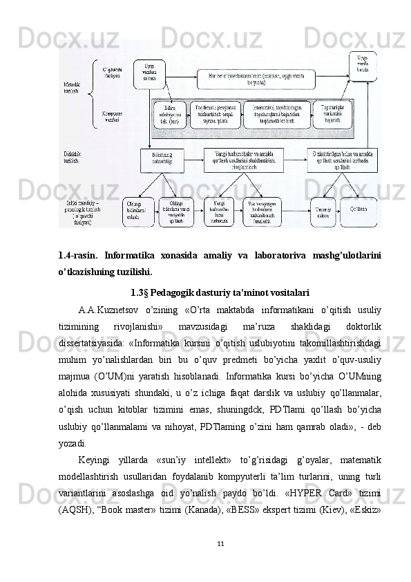 1.4-rasin.   Informatika   xonasida   amaliy   va   laboratoriva   mashg’ulotlarini
o’tkazishning tuzilishi.
1.3 §  Pedagogik dasturiy ta’minot vositalari
A.A.Kuznetsov   o’zining   «O’rta   maktabda   informatikani   o’qitish   usuliy
tizimining   rivojlanishi»   mavzusidagi   ma’ruza   shaklidagi   doktorlik
dissertatsiyasida:   «Informatika   kursini   o’qitish   uslubiyotini   takomillashtirishdagi
muhim   yo’nalishlardan   biri   bu   o’quv   predmeti   bo’yicha   yaxlit   o’quv-usuliy
majmua   (O’UM)ni   yaratish   hisoblanadi.   Informatika   kursi   bo’yicha   O’UMning
alohida   xususiyati   shundaki,   u   o’z   ichiga   faqat   darslik   va   uslubiy   qo’llanmalar,
o’qish   uchun   kitoblar   tizimini   emas,   shuningdck,   PDTlami   qo’llash   bo’yicha
uslubiy   qo’llanmalami   va   nihoyat,   PDTlaming   o’zini   ham   qamrab   oladi»,   -   deb
yozadi.
Keyingi   yillarda   «sun’iy   intellekt»   to’g’risidagi   g’oyalar,   matematik
modellashtirish   usullaridan   foydalanib   kompyuterli   ta’lim   turlarini,   uning   turli
variantlarini   asoslashga   oid   yo’nalish   paydo   bo’ldi.   «HYPER   Card»   tizimi
(AQSH), “Book master» tizimi (Kanada), «BESS» ekspert tizimi (Kiev), «Eskiz»
11 
