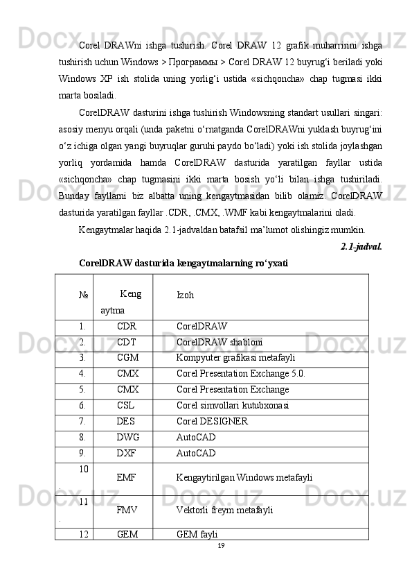 Corel   DRAWni   ishga   tushirish.   Corel   DRAW   12   grafik   muharririni   ishga
tushirish uchun Windows >  Программы  > Corel DRAW 12 buyrug‘i beriladi yoki
Windows   XP   ish   stolida   uning   yorlig‘i   ustida   «sichqoncha»   chap   tugmasi   ikki
marta bosiladi.
CorelDRAW dasturini ishga tushirish Windowsning standart usullari singari:
asosiy menyu orqali (unda paketni o‘rnatganda CorelDRAWni yuklash buyrug‘ini
o‘z ichiga olgan yangi buyruqlar guruhi paydo bo‘ladi) yoki ish stolida joylashgan
yorliq   yordamida   hamda   CorelDRAW   dasturida   yaratilgan   fayllar   ustida
«sichqoncha»   chap   tugmasini   ikki   marta   bosish   yo‘li   bilan   ishga   tushiriladi.
Bunday   fayllarni   biz   albatta   uning   kengaytmasidan   bilib   olamiz.   CorelDRAW
dasturida yaratilgan fayllar .CDR, .CMX, .WMF kabi kengaytmalarini oladi.
Kengaytmalar haqida 2.1-jadvaldan batafsil ma’lumot olishingiz mumkin.
2.1-jadval.
CorelDRAW dasturida kengaytmalarning ro‘yxati
№ Keng
aytma Izoh
1 . CDR CorelDRAW
2. CDT CorelDRAW shabloni
3. CGM Kompyuter grafikasi metafayli
4. CMX Corel Presentation Exchange 5.0.
5. CMX Corel Presentation Exchange
6. CSL Corel simvollari kutubxonasi
7. DES Corel DESIGNER
8. DWG AutoCAD
9. DXF AutoCAD
10
. EMF Kengaytirilgan Windows metafayli
11
. FMV Vektorli freym metafayli
12 GEM GEM fayli
19 