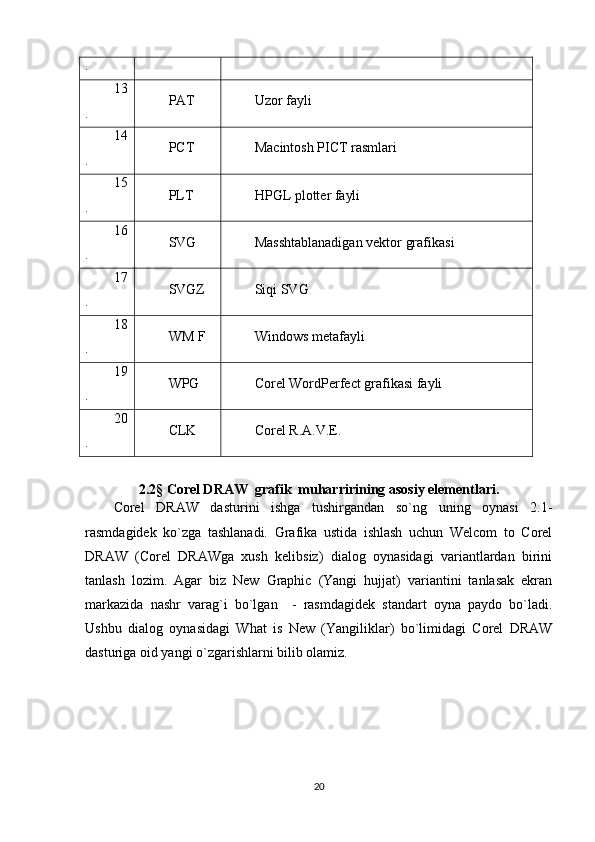 .
13
. PAT Uzor fayli
14
. PCT Macintosh PICT rasmlari
15
. PLT HPGL plotter fayli
16
. SVG Masshtablanadigan vektor grafikasi
17
. SVGZ Siqi SVG
18
. WM F Windows metafayli
19
. WPG Corel WordPerfect grafikasi fayli
20
. CLK Corel R.A.V.E.
2.2§ Corel DRAW  grafik  muharririning asosiy elementlari.
Corel   DRAW   dasturini   ishga   tushirgandan   so`ng   uning   oynasi   2.1-
rasmdagidek   ko`zga   tashlanadi.   Grafika   ustida   ishlash   uchun   Welcom   to   Corel
DRAW   (Corel   DRAWga   xush   kelibsiz)   dialog   oynasidagi   variantlardan   birini
tanlash   lozim.   Agar   biz   New   Graphic   (Yangi   hujjat)   variantini   tanlasak   ekran
markazida   nashr   varag`i   bo`lgan     -   rasmdagidek   standart   oyna   paydo   bo`ladi.
Ushbu   dialog   oynasidagi   What   is   New   (Yangiliklar)   bo`limidagi   Corel   DRAW
dasturiga oid yangi o`zgarishlarni bilib olamiz.
20 