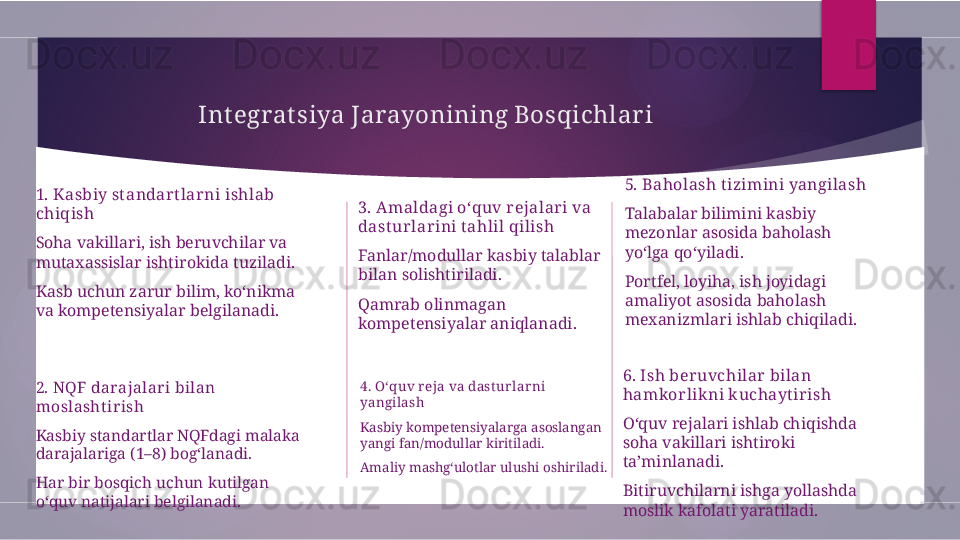 Int egrat siya Jarayonining Bosqichlar i
1. Kasbiy st andar t lar ni ishlab 
chiqish
Soha vakillari, ish beruvchilar va 
mutaxassislar ishtirokida tuziladi.
Kasb uchun zarur bilim, ko‘nikma 
va kompetensiyalar belgilanadi.
2. NQF darajalar i bilan 
moslasht irish
Kasbiy standartlar NQFdagi malaka 
darajalariga (1–8) bog‘lanadi.
Har bir bosqich uchun kutilgan 
o‘quv natijalari belgilanadi. 3. Amaldagi o‘quv r ejalar i va 
dast ur lar ini tahlil qilish
Fanlar/modullar kasbiy talablar 
bilan solishtiriladi.
Qamrab olinmagan 
kompetensiyalar aniqlanadi.
4. O‘quv reja va dasturlarni 
yangilash
Kasbiy kompetensiyalarga asoslangan 
yangi fan/modullar kiritiladi.
Amaliy mashg‘ulotlar ulushi oshiriladi. 5. Baholash tizimini yangilash
Talabalar bilimini kasbiy 
mezonlar asosida baholash 
yo‘lga qo‘yiladi.
Portfel, loyiha, ish joyidagi 
amaliyot asosida baholash 
mexanizmlari ishlab chiqiladi.
6. Ish ber uvchilar  bilan 
hamkor likni k uchayt ir ish
O‘quv rejalari ishlab chiqishda 
soha vakillari ishtiroki 
ta’minlanadi.
Bitiruvchilarni ishga yollashda 
moslik kafolati yaratiladi.          