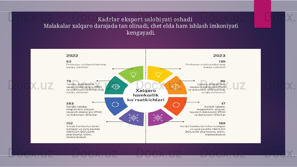  ?????? Kadrlar eksport  salohiyat i oshadi
Malakalar xalqaro darajada tan olinadi, chet elda ham ishlash imkoniyati 
kengayadi.  