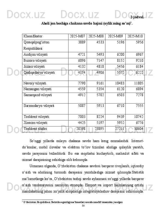 2-jadval.
Aholi jon boshiga chakana savdo hajmi (oylik ming so’m) 5
.
Klassifikator 2025-M07 2025-M08 2025-M09 2025-M10
Qoraqalpog‘iston
Respublikasi 3889  4533  5196  5956 
Andijon viloyati 4721  5493  6200  6967 
Buxoro viloyati 6096  7147  8152  9210 
Jizzax viloyati 4132  4818  5456  6184 
Qashqadaryo viloyati 4174  4906  5572  6222 
Navoiy viloyati 7790  9161  10483  11805 
Namangan viloyati 4559  5354  6120  6894 
Samarqand viloyati 4912  5702  6503  7278 
Surxondaryo viloyati 5087  5913  6710  7555 
Toshkent viloyati 7003  8224  9439  10742 
Xorazm viloyati 4425  5197  5952  6776 
Toshkent shahri 20298  23895  27211  30604 
So‘nggi   yillarda   onlayn   chakana   savdo   ham   keng   ommalashdi.   Internet-
do‘konlar,   mobil   ilovalar   va   elektron   to‘lov   tizimlari   aholiga   qulaylik   yaratib,
savdo   jarayonini   tezlashtirdi.   Bu   esa   raqobatni   kuchaytirib,   mahsulot   sifati   va
xizmat darajasining oshishiga olib kelmoqda.
Umuman olganda, O‘zbekiston chakana savdosi barqaror rivojlanib, iqtisodiy
o‘sish   va   aholining   turmush   darajasini   yaxshilashga   xizmat   qilmoqda.Statistik
ma’lumotlarga ko‘ra, O‘zbekiston tashqi savdo aylanmasi so‘nggi yillarda barqaror
o‘sish   tendensiyasini   namoyon   etmoqda.   Eksport   va   import   hajmlarining   ortishi
mamlakatning jahon xo‘jalik aloqalariga integratsiyalashuv darajasini oshirmoqda.
5
  O‘zbekiston Respublikasi Statistika agentligi ma’lumotlari asosida muallif tomonidan yasalgan
16 