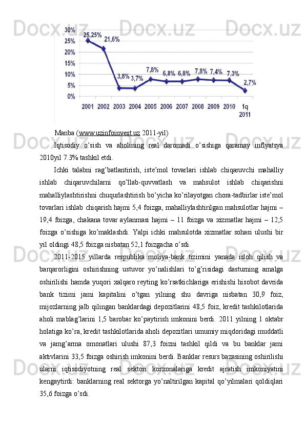 Manba ( www.uzinfoinvest.uz   2011-yil)
Iqtisodiy   o’sish   va   aholining   real   daromadi   o’sishiga   qaramay   inflyatsya
2010yil 7.3% tashkil etdi. 
Ichki   talabni   rag’batlantirish,   iste’mol   tovarlari   ishlab   chiqaruvchi   mahalliy
ishlab   chiqaruvchilarni   qo’llab-quvvatlash   va   mahsulot   ishlab   chiqarishni
mahalliylashtirishni chuqurlashtirish bo’yicha ko’rilayotgan chora-tadbirlar iste’mol
tovarlari ishlab chiqarish hajmi 5,4 foizga, mahalliylashtirilgan mahsulotlar hajmi –
19,4 foizga,  chakana tovar  aylanmasi  hajmi  – 11 foizga va  xizmatlar  hajmi  – 12,5
foizga   o’sishiga   ko’maklashdi.   Yalpi   ichki   mahsulotda   xizmatlar   sohasi   ulushi   bir
yil oldingi 48,5 foizga nisbatan 52,1 foizgacha o’sdi.
2011-2015   yillarda   respublika   moliya-bank   tizimini   yanada   isloh   qilish   va
barqarorligini   oshirishning   ustuvor   yo’nalishlari   to’g’risidagi   dasturning   amalga
oshirilishi hamda yuqori xalqaro reyting ko’rsatkichlariga erishishi  hisobot  davrida
bank   tizimi   jami   kapitalini   o’tgan   yilning   shu   davriga   nisbatan   30,9   foiz,
mijozlarning jalb qilingan banklardagi depozitlarini 48,5 foiz, kredit tashkilotlarida
aholi   mablag’larini   1,5   barobar   ko’paytirish   imkonini   berdi.   2011   yilning   1   oktabr
holatiga ko’ra, kredit tashkilotlarida aholi depozitlari umumiy miqdoridagi muddatli
va   jamg’arma   omonatlari   ulushi   87,3   foizni   tashkil   qildi   va   bu   banklar   jami
aktivlarini 33,5 foizga oshirish imkonini berdi. Banklar resurs bazasining oshirilishi
ularni   iqtisodiyotning   real   sektori   korxonalariga   kredit   ajratish   imkoniyatini
kengaytirdi:   banklarning real  sektorga  yo’naltirilgan  kapital  qo’yilmalari  qoldiqlari
35,6 foizga o’sdi. 