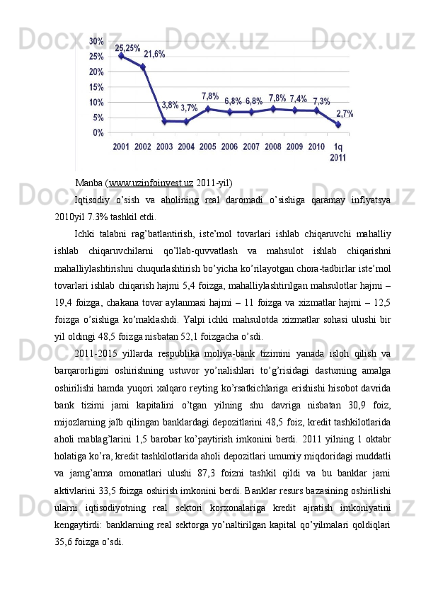 Manba ( www.uzinfoinvest.uz   2011-yil)
Iqtisodiy   o’sish   va   aholining   real   daromadi   o’sishiga   qaramay   inflyatsya
2010yil 7.3% tashkil etdi. 
Ichki   talabni   rag’batlantirish,   iste’mol   tovarlari   ishlab   chiqaruvchi   mahalliy
ishlab   chiqaruvchilarni   qo’llab-quvvatlash   va   mahsulot   ishlab   chiqarishni
mahalliylashtirishni chuqurlashtirish bo’yicha ko’rilayotgan chora-tadbirlar iste’mol
tovarlari ishlab chiqarish hajmi 5,4 foizga, mahalliylashtirilgan mahsulotlar hajmi –
19,4 foizga,  chakana tovar  aylanmasi  hajmi  – 11 foizga va  xizmatlar  hajmi  – 12,5
foizga   o’sishiga   ko’maklashdi.   Yalpi   ichki   mahsulotda   xizmatlar   sohasi   ulushi   bir
yil oldingi 48,5 foizga nisbatan 52,1 foizgacha o’sdi.
2011-2015   yillarda   respublika   moliya-bank   tizimini   yanada   isloh   qilish   va
barqarorligini   oshirishning   ustuvor   yo’nalishlari   to’g’risidagi   dasturning   amalga
oshirilishi hamda yuqori xalqaro reyting ko’rsatkichlariga erishishi  hisobot  davrida
bank   tizimi   jami   kapitalini   o’tgan   yilning   shu   davriga   nisbatan   30,9   foiz,
mijozlarning jalb qilingan banklardagi depozitlarini 48,5 foiz, kredit tashkilotlarida
aholi   mablag’larini   1,5   barobar   ko’paytirish   imkonini   berdi.   2011   yilning   1   oktabr
holatiga ko’ra, kredit tashkilotlarida aholi depozitlari umumiy miqdoridagi muddatli
va   jamg’arma   omonatlari   ulushi   87,3   foizni   tashkil   qildi   va   bu   banklar   jami
aktivlarini 33,5 foizga oshirish imkonini berdi. Banklar resurs bazasining oshirilishi
ularni   iqtisodiyotning   real   sektori   korxonalariga   kredit   ajratish   imkoniyatini
kengaytirdi:   banklarning real  sektorga  yo’naltirilgan  kapital  qo’yilmalari  qoldiqlari
35,6 foizga o’sdi.