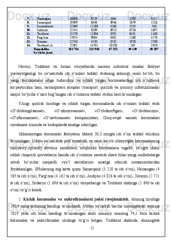 7 . Namangan  18608 8729 2664 2700 4515
8 . Samarqand  19399 8348 3946 1879 5226
9 . Surxondaryo  22369 12188 4106 5535 540
10 . Sirdaryo  22545 8209 3913 8726 1697
11 . Toshkent  25278 12396 3291 8431 1160
12 . Farg‘ona  17924 9004 3482 1260 4178
13 . Xorazm  12740 4550 3532 1920 2738
14 . Toshkent sh . 27391 14702 10530 249 1910
  Respublika 
bo‘yicha jami 262 756 115 948 67 352 49 149 30 307
Navoiy,   Toshkent   va   Jizzax   viloyatlarida   maxsus   industrial   zonalar   faoliyat
yuritayotganligi   bu   yo‘nalishda   ish   o‘rinlari   tashkil   etishning   salmoqli   omili   bo‘lib,   bu
yangi   korxonalarni   ishga   tushirishni   va   ishlab   turgan   korxonalardagi   ish   o‘rinlarini
ko‘paytirishni   ham,   tarmoqlararo   aloqalar   (transport,   qurilish   va   ijtimoiy   infratuzilmada)
zanjiri bo‘yicha o‘zaro bog‘langan ish o‘rinlarini tashkil etishni ham ta’minlagan.
YAngi   qurilish   hisobiga   va   ishlab   turgan   korxonalarda   ish   o‘rinlari   tashkil   etish
«O‘zbekengilsanoat»,   «O‘zkimyosanoat»,   «O‘zbekneftgaz»,   «O‘zbekturizm»,
«O‘zfarmsanoat»,   «O‘zavtosanoat»   kompaniyalari,   Oziq-ovqat   sanoati   korxonalari
uyushmasi tizimida va boshqalarda amalga oshirilgan.
Ishlamayotgan   korxonalar   faoliyatini   tiklash   30,3   mingta   ish   o‘rni   tashkil   etilishini
ta’minlagan.   Ushbu yo‘nalishda  past  rentabelli  va zarar  ko‘rib ishlayotgan korxonalarning
moliyaviy-iqtisodiy   ahvolini   yaxshilash,   istiqbolsiz   korxonalarni   tugatib,   so‘ngra   ularni
ishlab chiqarish quvvatlarini hamda ish o‘rinlarini yaratish sharti bilan yangi mulkdorlarga
sotish   bo‘yicha   maqsadli   «yo‘l   xaritalarini»   amalga   oshirish   mexanizmlaridan
foydalanilgan.   SHularning   eng   katta   qismi   Samarqand   (5   220   ta   ish   o‘rni),   Namangan   (4
505 ta ish o‘rni), Farg‘ona (4 162 ta ish o‘rni), Andijon (4 026 ta ish o‘rni), Xorazm (2 721
ta ish o‘rni), Sirdaryo (1 696 ta ish o‘rni) viloyatlariga va Toshkent shahriga (1 896 ta ish
o‘rni) to‘g‘ri keladi.
2.   Kichik   korxonalar   va   mikrofirmalarni   jadal   rivojlantirish ,   shuning   hisobiga
290,4  ming   kishining  bandligi   ta’minlandi.   Ushbu   yo‘nalish   barcha   mintaqalarda,  ayniqsa
2019   yilda   ish   bilan   bandligi   ta’minlangan   aholi   umumiy   sonining   74,1   foizi   kichik
korxonalar   va   mikrofirmalar   ulushiga   to‘g‘ri   kelgan.   Toshkent   shahrida,   shuningdek
22 