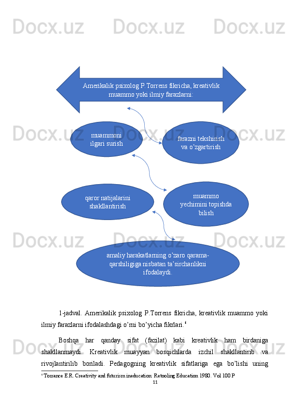 1-jadval.   Amerikalik   psixolog   P.Torrens   fikricha,   kreativlik   muammo   yoki
ilmiy farazlarni ifodalashdagi o’rni bo’yicha fikrlari. 6
Boshqa   har   qanday   sifat   (fazilat)   kabi   kreativlik   ham   birdaniga
shakllanmaydi.   Kreativlik   muayyan   bosqichlarda   izchil   shakllantirib   va
rivojlantirilib   boriladi.   Pedagogning   kreativlik   sifatlariga   ega   bo’lishi   uning
6
  Torrance E.R. Creativity and futurism ineducation: Retooling Education 1980.  Vol 100 P
11Amerikalik psixolog P.Torrens fikricha, kreativlik
muammo yoki ilmiy farazlarni:
qaror natijalarini
shakllantirish farazni tekshirish
va o’zgartirishmuammoni
ilgari surish
muammo
yechimini topishda
bili sh
amaliy harakatlarning o’zaro qarama-
qarshiligiga nisbatan ta’sirchanlikni
ifodalaydi. 
