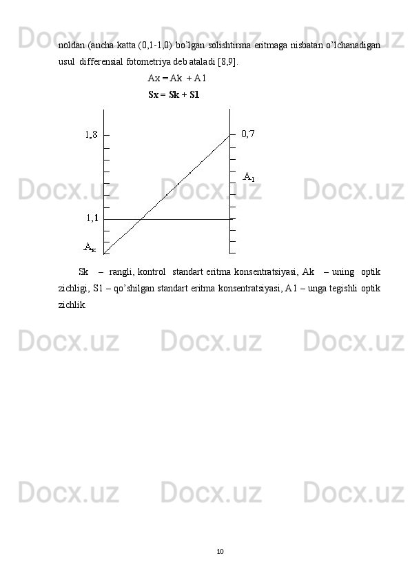 noldan (ancha katta (0,1-1,0) bo’lgan solishtirma eritmaga nisbatan o’lchanadigan
usul  differensial fotometriya deb ataladi [8,9].  
                             Ax = Ak  + A1  
                             Sx = Sk + S1            
 
Sk     –   rangli, kontrol   standart eritma konsentratsiyasi, Ak     – uning   optik
zichligi, S1 – qo’shilgan standart eritma konsentratsiyasi, A1 – unga tegishli optik
zichlik.  
10 