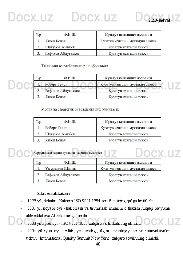 2.2.3-jadval
Sifat sertifikatlari
   1999 yil, dekabr - Xalqaro ISO 9001:1994 sertifikatining qo'lga kiritilishi.
   2001 yil noyabr oyi - kalibrlash va ta’mirlash ishlarini o‘tkazish huquqi bo‘yicha
akkreditatsiya Attestatining olinishi.
   2003 yil aprel oyi - ISO 9001:2000 xalqaro sertifikatining olinishi.
   2004   yil   iyun   oyi   -   sifati,   yetakchiligi,   ilg‘or   texnologiyalari   va   innovatsiyalar
uchun “International Quality Summit New York” xalqaro sovrinning olinishi.
40 