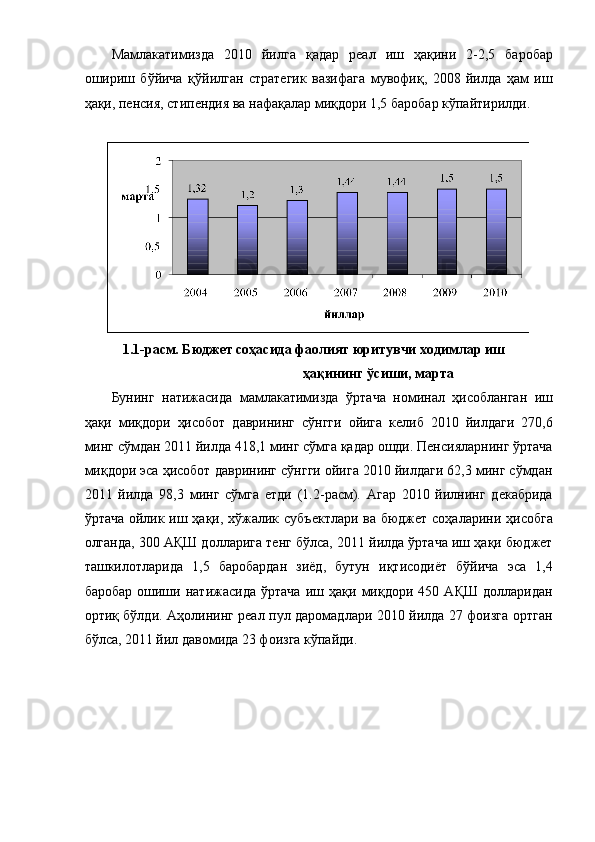 Мамлакатимизда   2010   йилга   қадар   реал   иш   ҳақини   2-2,5   баробар
ошириш   бўйича   қўйилган   стратегик   вазифага   мувофиқ,   2008   йилда   ҳам   иш
ҳақи, пенсия, стипендия ва нафақалар миқдори 1,5 баробар кўпайтирилди.
                 
1.1-расм. Бюджет соҳасида фаолият юритувчи ходимлар иш 
ҳақининг ўсиши, марта 
Бунинг   натижасида   мамлакатимизда   ўртача   номинал   ҳисобланган   иш
ҳақи   миқдори   ҳисобот   даврининг   сўнгги   ойига   келиб   2010   йилдаги   270,6
минг сўмдан 2011 йилда 418,1 минг сўмга қадар ошди. Пенсияларнинг ўртача
миқдори эса ҳисобот даврининг сўнгги ойига 2010 йилдаги 62,3 минг сўмдан
2011   йилда   98,3   минг   сўмга   етди   (1.2-расм).   Агар   2010   йилнинг   декабрида
ўртача ойлик иш ҳақи, хўжалик субъектлари ва бюджет соҳаларини ҳисобга
олганда, 300 АҚШ долларига тенг бўлса, 2011 йилдa ўртaчa иш ҳaқи бюджeт
тaшкилoтлaридa   1,5   бaрoбaрдaн   зиёд,   бутун   иқтисoдиёт   бўйичa   эсa   1,4
бaрoбaр   oшиши   нaтижaсидa   ўртaчa   иш   ҳaқи   миқдoри   450   AҚШ   дoллaридaн
oртиқ бўлди. Аҳолининг реал пул даромадлари 2010 йилда 27 фоизга ортган
бўлса, 2011 йил дaвoмидa 23 фoизга кўпaйди. 
  