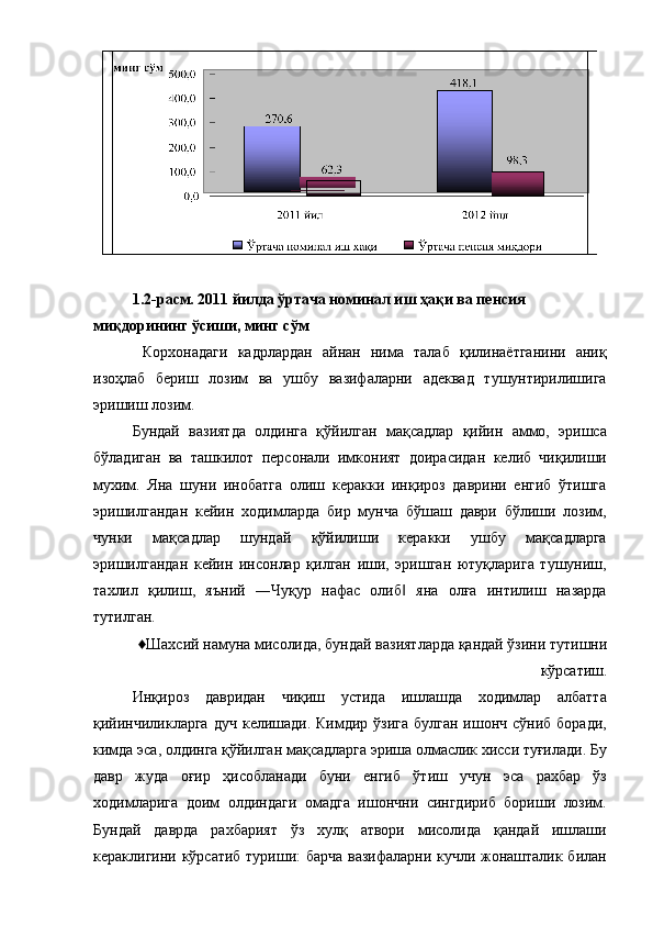 1.2-расм. 2011 йилда ўртача номинал иш ҳақи ва пенсия 
миқдорининг ўсиши, минг сўм 
  Корхонадаги   кадрлардан   айнан   нима   талаб   қилинаётганини   аниқ
изоҳлаб   бериш   лозим   ва   ушбу   вазифаларни   адеквад   тушунтирилишига
эришиш лозим. 
Бундай   вазиятда   олдинга   қўйилган   мақсадлар   қийин   аммо,   эришса
бўладиган   ва   ташкилот   персонали   имконият   доирасидан   келиб   чиқилиши
мухим.   Яна   шуни   инобатга   олиш   керакки   инқироз   даврини   енгиб   ўтишга
эришилгандан   кейин   ходимларда   бир   мунча   бўшаш   даври   бўлиши   лозим,
чунки   мақсадлар   шундай   қўйилиши   керакки   ушбу   мақсадларга
эришилгандан   кейин   инсонлар   қилган   иши,   эришган   ютуқларига   тушуниш,
тахлил   қилиш,   яъний   ―Чуқур   нафас   олиб   яна   олға   интилиш   назарда‖
тутилган. 
♦Шахсий намуна мисолида, бундай вазиятларда қандай ўзини тутишни
кўрсатиш. 
Инқироз   давридан   чиқиш   устида   ишлашда   ходимлар   албатта
қийинчиликларга  дуч  келишади. Кимдир ўзига  булган ишонч сўниб  боради,
кимда эса, олдинга қўйилган мақсадларга эриша олмаслик хисси туғилади. Бу
давр   жуда   оғир   ҳисобланади   буни   енгиб   ўтиш   учун   эса   рахбар   ўз
ходимларига   доим   олдиндаги   омадга   ишончни   сингдириб   бориши   лозим.
Бундай   даврда   рахбарият   ўз   хулқ   атвори   мисолида   қандай   ишлаши
кераклигини кўрсатиб туриши: барча вазифаларни кучли жонашталик билан 