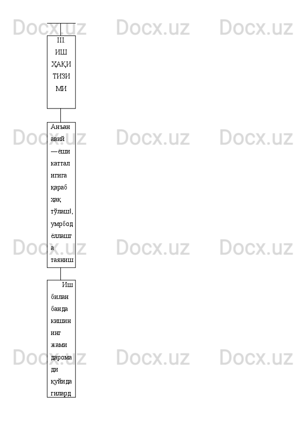 III.
ИШ
ҲАҚИ
ТИЗИ
МИ 
 
 
Анъан
авий
―ёши
каттал
игига
қараб
ҳақ
тўлаш ,‖
умрбод
ёллашг
а
таяниш
Иш
билан 
банда 
кишин
инг 
жами 
дарома
ди 
қуйида
гилард 