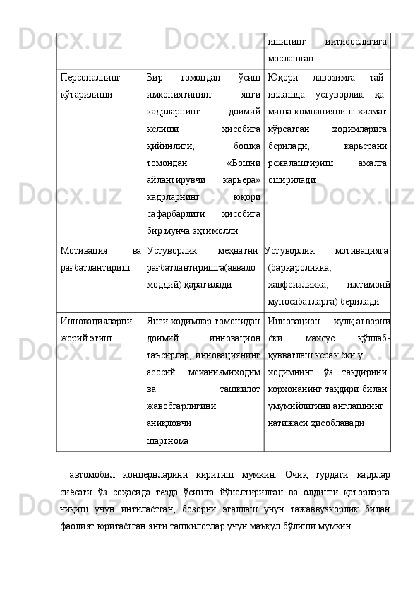 ишининг   ихтисослигига
мослашган 
Персоналнинг 
кўтарилиши  Бир   томондан   ўсиш
имкониятининг   янги
кадрларнинг   доимий
келиши   ҳисобига
қийинлиги,   бошқа
томондан   «Бошни
айлантирувчи   карьера»
кадрларнинг   юқори
сафарбарлиги   ҳисобига
бир мунча эҳтимолли  Юқори   лавозимга   тай-
инлашда   устуворлик   ҳа-
миша компаниянинг хизмат
кўрсатган   ходимларига
берилади,   карьерани
режалаштириш   амалга
оширилади 
Мотивация 
рағбатлантириш ва Устуворлик  меҳнатни 
рағбатлантиришга(аввало 
моддий) қаратилади  Устуворлик  мотивацияга 
(барқароликка,
хавфсизликка,   ижтимоий
муносабатларга) берилади 
Инновацияларни 
жорий этиш  Янги ходимлар томонидан
доимий   инновацион
таъсирлар,   инновациянинг
асосий   механизмиходим
ва   ташкилот
жавобгарлигини
аниқловчи 
шартнома  Инновацион   хулқ-атворни
ёки   махсус   қўллаб-
қувватлаш керак ёки у 
ходимнинг   ўз   тақдирини
корхонанинг тақдири билан
умумийлигини англашнинг 
натижаси ҳисобланади 
 
автомобил   концернларини   киритиш   мумкин.   Очиқ   турдаги   кадрлар
сиёсати   ўз   соҳасида   тезда   ўсишга   йўналтирилган   ва   олдинги   қаторларга
чиқиш   учун   интилаётган,   бозорни   эгаллаш   учун   тажаввузкорлик   билан
фаолият юритаётган янги ташкилотлар учун маъқул бўлиши мумкин  