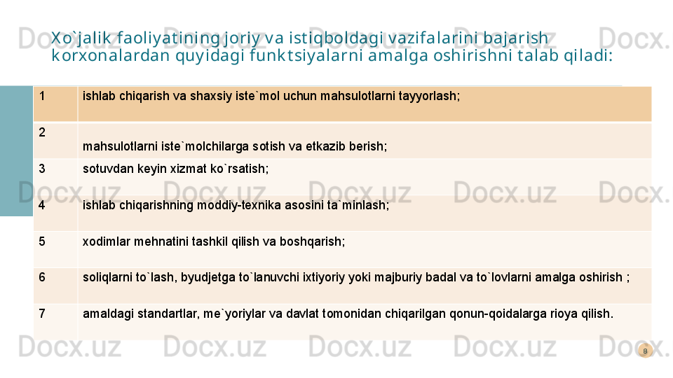 X o` jalik  faoliy at ining joriy  v a ist iqboldagi v azifalarini bajarish 
k orxonalardan quy idagi funk t siy alarni amalga oshirishni t alab qiladi:
1 ishlab chiqarish va shaxsiy iste`mol uchun mahsulotlarni tayyorlash; 
2
mahsulotlarni iste`molchilarga sotish va etkazib berish; 
3 sotuvdan keyin xizmat ko`rsatish; 
4 ishlab chiqarishning moddiy-texnika asosini ta`minlash; 
5 xodimlar mehnatini tashkil qilish va boshqarish; 
6 soliqlarni to`lash, byudjetga to`lanuvchi ixtiyoriy yoki majburiy badal va to`lovlarni amalga oshirish ; 
7 amaldagi standartlar, me`yoriylar va davlat tomonidan chiqarilgan qonun-qoidalarga rioya qilish. 8  