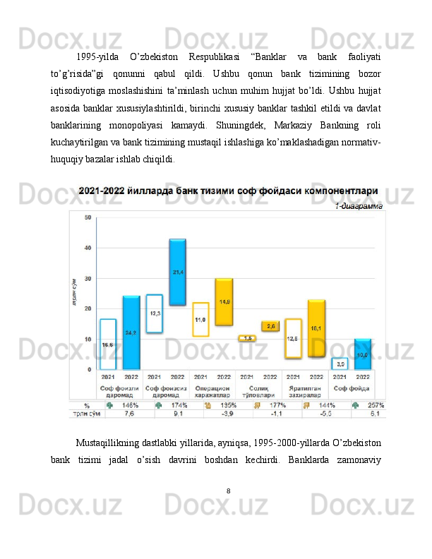 1995-yilda   O’zbekiston   Respublikasi   “Banklar   va   bank   faoliyati
to’g’risida”gi   qonunni   qabul   qildi.   Ushbu   qonun   bank   tizimining   bozor
iqtisodiyotiga   moslashishini   ta’minlash   uchun   muhim   hujjat   bo’ldi.   Ushbu   hujjat
asosida banklar xususiylashtirildi, birinchi  xususiy banklar tashkil etildi va davlat
banklarining   monopoliyasi   kamaydi.   Shuningdek,   Markaziy   Bankning   roli
kuchaytirilgan va bank tizimining mustaqil ishlashiga ko’maklashadigan normativ-
huquqiy bazalar ishlab chiqildi.
Mustaqillikning dastlabki yillarida, ayniqsa, 1995-2000-yillarda O’zbekiston
bank   tizimi   jadal   o’sish   davrini   boshdan   kechirdi.   Banklarda   zamonaviy
8 