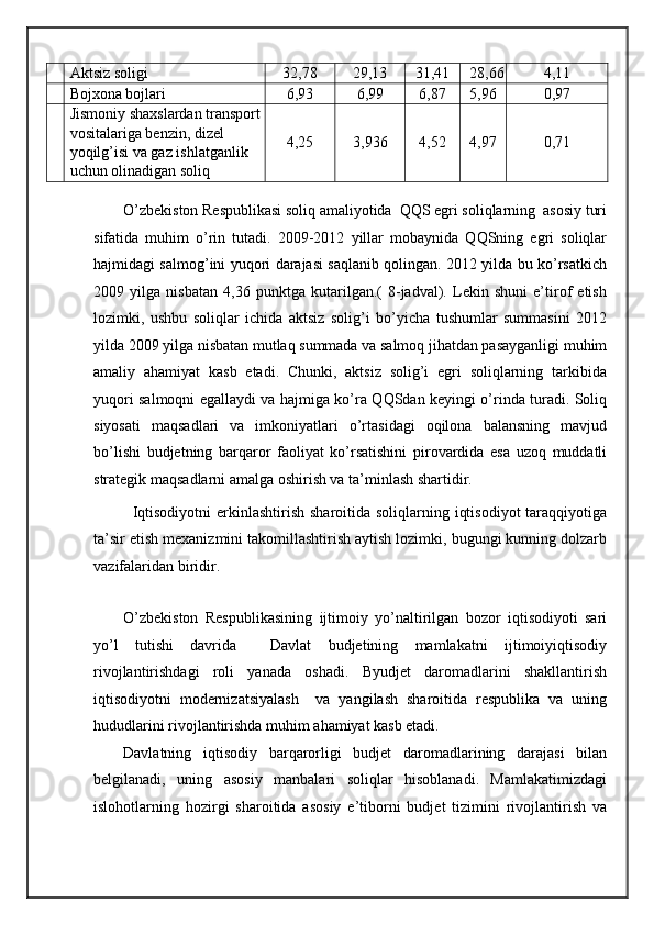 Aktsiz soligi  32,78  29,13  31,41  28,66 4,11 
  Bojxona bojlari  6,93  6,99  6,87  5,96  0,97 
  Jismoniy shaxslardan transport 
vositalariga benzin, dizel 
yoqilg’isi va gaz ishlatganlik 
uchun olinadigan soliq  4,25  3,936  4,52  4,97  0,71 
 
O’zbekiston Respublikasi soliq amaliyotida  QQS egri soliqlarning  asosiy turi
sifatida   muhim   o’rin   tutadi.   2009-2012   yillar   mobaynida   QQSning   egri   soliqlar
hajmidagi salmog’ini yuqori darajasi saqlanib qolingan. 2012 yilda bu ko’rsatkich
2009   yilga   nisbatan   4,36   punktga   kutarilgan.(   8-jadval).   Lekin   shuni   e’tirof   etish
lozimki,   ushbu   soliqlar   ichida   aktsiz   solig’i   bo’yicha   tushumlar   summasini   2012
yilda 2009 yilga nisbatan mutlaq summada va salmoq jihatdan pasayganligi muhim
amaliy   ahamiyat   kasb   etadi.   Chunki,   aktsiz   solig’i   egri   soliqlarning   tarkibida
yuqori salmoqni egallaydi va hajmiga ko’ra QQSdan keyingi o’rinda turadi. Soliq
siyosati   maqsadlari   va   imkoniyatlari   o’rtasidagi   oqilona   balansning   mavjud
bo’lishi   budjetning   barqaror   faoliyat   ko’rsatishini   pirovardida   esa   uzoq   muddatli
strategik maqsadlarni amalga oshirish va ta’minlash shartidir.
Iqtisodiyotni  erkinlashtirish  sharoitida soliqlarning iqtisodiyot  taraqqiyotiga
ta’sir etish mexanizmini takomillashtirish aytish lozimki, bugungi kunning dolzarb
vazifalaridan biridir. 
 
O’zbekiston   Respublikasining   ijtimoiy   yo’naltirilgan   bozor   iqtisodiyoti   sari
yo’l   tutishi   davrida     Davlat   budjetining   mamlakatni   ijtimoiyiqtisodiy
rivojlantirishdagi   roli   yanada   oshadi.   Byudjet   daromadlarini   shakllantirish
iqtisodiyotni   modernizatsiyalash     va   yangilash   sharoitida   respublika   va   uning
hududlarini rivojlantirishda muhim ahamiyat kasb etadi.  
Davlatning   iqtisodiy   barqarorligi   budjet   daromadlarining   darajasi   bilan
belgilanadi,   uning   asosiy   manbalari   soliqlar   hisoblanadi.   Mamlakatimizdagi
islohotlarning   hozirgi   sharoitida   asosiy   e’tiborni   budjet   tizimini   rivojlantirish   va