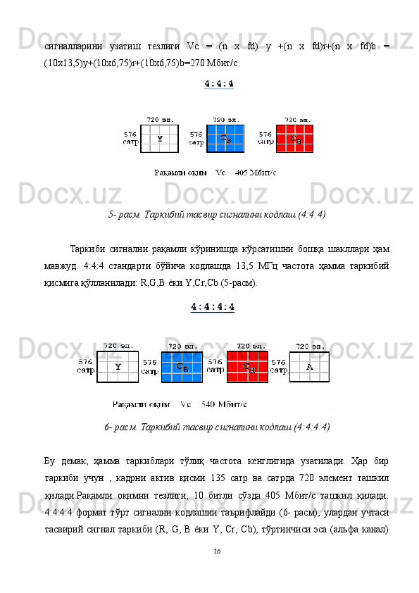 сигналларини   узатиш   тезлиги   Vc   =   (n   x   fd)   y   +(n   x   fd)r+(n   x   fd)b   =
(10x13,5)y+(10x6,75)r+(10x6,75)b=270 Мбит/с. 
 
 
5- расм. Таркибий тасвир сигналини кодлаш (4:4:4) 
 
Таркиби   сигнални   рақамли   кўринишда   кўрсатишни   бошқа   шакллари   ҳам
мавжуд.   4:4:4   стандарти   бўйича   кодлашда   13,5   МГц   частота   ҳамма   таркибий
қисмига қўлланилади: R,G,B ёки Y,Cr,Cb (5-расм). 
6- расм. Таркибий тасвир сигналини кодлаш (4:4:4:4) 
 
Бу   демак,   ҳамма   таркиблари   тўлиқ   частота   кенглигида   узатилади.   Ҳар   бир
таркиби   учун   ,   кадрни   актив   қисми   135   сатр   ва   сатрда   720   элемент   ташкил
қилади.Рақамли   оқимни   тезлиги,   10   битли   сўзда   405   Мбит/с   ташкил   қилади.
4:4:4:4  формат  тўрт   сигнални  кодлашни  таърифлайди  (6-  расм),  улардан  учтаси
тасвирий сигнал  таркиби (R, G, B ёки  Y, Cr, Cb), тўртинчиси эса  (альфа канал)
16  
  