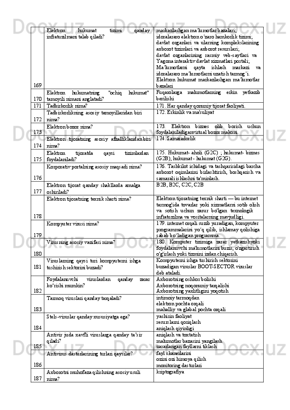 169 Elektron hukumat tizimi qanday 
infratuzilmani talab qiladi? markazlashgan ma lumotlar bazalari;ʼ  
idoralararo elektron o zaro hamkorlik tizimi; 	
ʼ
davlat   organlari   va   ularning   komplekslarining
axborot tizimlari va axborot resurslari;
davlat   organlarining   rasmiy   veb-saytlari   va 
Yagona interaktiv davlat xizmatlari portali; 
Ma lumotlarni	
ʼ qayta ishlash markazi va
idoralararo ma lumotlarni uzatish tarmog i.	
ʼ ʼ
Elektron   hukumat   markazlashgan   ma lumotlar	
ʼ
bazalari
170 Elektron hukumatning "ochiq hukumat" 
tamoyili nimani anglatadi? Fuqarolarga malumotlarning erkin yetkazib
berilishi
171 Tadbirkorlik   nima? 171.   Har   qanday   qonuniy   tijorat   faoliyati.
172 Tadbirkorlikning   asosiy   tamoyillaridan   biri 
nima? 172.   Erkinlik   va   ma'suliyat
173 Elektron   bozor   nima? 173. Elektron biznes olib borish uchun
foydalaniladiganvirtual bozor makoni.
174 Elektron   tijoratning   asosiy   afzalliklaridan biri 
nima? 174.  Samaradorlik
175 Elektron tijoratda qaysi tizimlardan 
foydalaniladi? 175.   Hukumat-   aholi   (G2C)   ;   hukumat-   biznes
(G2B); hukumat - hukumat (G2G).
176 Korporativ   portalning   asosiy   maqsadi   nima? 176.   Tashkilot ichidagi va tashqarisidagi barcha
axborot   oqimlarini   birlashtirish,   boshqarish   va
samarali ishlashni ta'minlash.
177 Elektron   tijorat   qanday   shakllarda   amalga 
oshiriladi? B2B,   B2C,   C2C,   C2B
178 Elektron   tijoratning   texnik   sharti   nima? Elektron tijoratning texnik sharti — bu internet 
tarmog'ida   tovarlar   yoki   xizmatlarni   sotib   olish
va   sotish   uchun   zarur   bo'lgan   texnologik  
infratuzilma va vositalarning mavjudligi.
179 Kompyuter   virusi  nima? 179. internet orqali suzib yuradigan, kompyuter 
programmalarini   yo q	
ʻ   qilib,   ishlamay   qolishiga
sabab   bo ladigan	
ʻ   programma.
180 Virusning   asosiy   vazifasi   nima? 180.	
  Komputer	  tizimiga	  zarar	  yetkazishyoki
foydalanuvchi ma'lumotlarini buzis, o'zgartirish 
o'g'irlash yoki tizmini izdan chiqarish.
181 Viruslarning   qaysi   turi   kompyuterni   ishga 
tushirish sektorini buzadi? Kompyuterni   ishga   tushirish   sektorini  
buzadigan viruslar BOOT-SECTOR viruslar 
deb ataladi.
182 Foydalanuvchi viruslardan qanday zarar 
ko‘rishi mumkin? Axborotning oshkor bolishi 
Axborotning   noqonuniy   tarqalishi
Axborotning   yaxlitligini   yoqotish
183 Tarmoq   viruslari   qanday   tarqaladi? intimoiy tarmoqdan 
elektron   pochta   orqali
mahalliy   va   glabal   pochta   orqali
184 Stels-viruslar   qanday   xususiyatga   ega? yashirin faoliyat 
resurslarni   qoriqlash
aniqlash qiyinligi
185 Antivir   juda   xavfli   viruslarga   qanday   ta’sir 
qiladi? aniqlash va toxtatish 
malumotlar   bazasini   yangilash
zararlangan   fayllarni   tiklash
186 Antivirus   dasturlarining   turlari  qaysilar? fayl   skanerlarini
ozini   ozi   himoya   qilish 
monitoring dasturlari
187 Axborotni muhofaza qilishning asosiy usuli 
nima? kriptografiya 