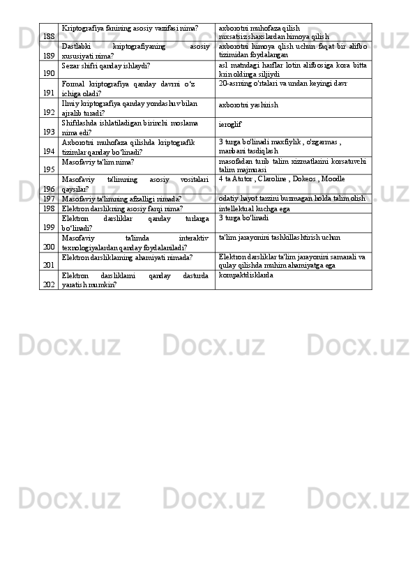 188 Kriptografiya   fanining   asosiy   vazifasi  nima? axborotni muhofaza qilish  
ruxsatsiz   shaxslardan   himoya   qilish
189 Dastlabki kriptografiyaning asosiy 
xususiyati nima? axborotni   himoya   qlish   uchun   faqat   bir   alifbo
tizimidan foydalangan
190 Sezar   shifri   qanday   ishlaydi? asl   matndagi   harflar   lotin   alifbosiga   kora   bitta
krin oldinga siljiydi
191 Formal   kriptografiya   qanday   davrni   o‘z 
ichiga oladi? 20-asrning   o'rtalari   va   undan   keyingi   davr
192 Ilmiy kriptografiya qanday yondashuv bilan 
ajralib turadi? axborotni   yashirish
193 Shifrlashda   ishlatiladigan   birinchi   moslama 
nima edi? ieroglif
194 Axborotni   muhofaza   qilishda   kriptografik 
tizimlar qanday bo‘linadi? 3   turga   bo'linadi   maxfiylik   ,   o'zgarmas   ,  
manbani  tasdiqlash
195 Masofaviy   ta'lim  nima? masofadan   turib   talim   xizmatlarini   korsatuvchi
talim   majmuasi
196 Masofaviy ta'limning asosiy vositalari 
qaysilar? 4   ta   Atutor   ,   Claroline   ,   Dokeos   ,   Moodle
197 Masofaviy   ta'limning   afzalligi  nimada? odatiy   hayot   tarzini   buzmagan   holda   talim   olish
198 Elektron   darslikning   asosiy   farqi   nima? intellektual   kuchga   ega
199 Elektron darsliklar qanday turlarga 
bo‘linadi? 3   turga   bo'linadi
200 Masofaviy ta'limda interaktiv 
texnologiyalardan qanday foydalaniladi? ta'lim   jarayonini   tashkillashtirish   uchun
201 Elektron   darsliklarning   ahamiyati   nimada? Elektron   darsliklar   ta'lim   jarayonini   samarali   va
qulay   qilishda   muhim   ahamiyatga   ega
202 Elektron darsliklarni qanday dasturda 
yaratish mumkin? kompaktdisklarda 