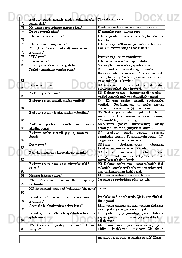 72 Elektron   pochta   manzili   qanday   belgilarni o‘z 
ichiga oladi? @   va   domen   nomi
73 Hukumat   portali nimaga   xizmat  qiladi? Davlat   xizmatlarini   onlayn   ko‘rsatish   uchun
74 Domen   manzili   nima? IP   manzilga   mos   keluvchi   nom
75 Internet   provayderi   nima? Internetga   ulanish   xizmatlarini   taqdim   etuvchi
tashkilot.
76 Internet   konferensiya   nima? Internet   orqali   o‘tkaziladigan   virtual   uchrashuv.
77 FTP   (File   Transfer   Protocol)   nima   uchun 
ishlatiladi? Fayllarni   internet   orqali   uzatish  uchun
78 IPTV   nima? Internet   orqali   televizion   xizmat
79 Brauzer   nima? Internetda   ma'lumotlarni   qidirish   dasturi
80 Hosting   xizmati   nimani  anglatadi? Veb-saytlarni   internetda   joylash   xizmatini
81 Proksi   xizmatining   vazifasi   nima? 81)   Proksi   xizmatining   vazifasi   —
foydalanuvchi   va   internet   o‘rtasida   vositachi
bo‘lib,   trafikni   yo‘naltirish,   xavfsizlikni   oshirish
va   anonimlikni   ta’minlash.
82 Download   nima? 82)Download — ma'lumotlarni internetdan
qurilmaga yuklab olish jarayoni.
83 Elektron   pochta   nima? 83)   Elektron   pochta   —   internet   orqali   xabarlar  
va fayllarni yuborish va qabul qilish xizmati.
84 Elektron   pochta   manzili   qanday   yoziladi? 84)   Elektron   pochta   manzili   quyidagicha
yoziladi   :   Foydalanuvchi   va   pochta   xizmati
domeni ,   masalan :  user@domen.com
85 Elektron   pochta   xabarini qanday   yuboriladi? 85)Elektron   pochta   xabarini   yuborish   uchun: 
manzilni     kiriting,     mavzu     va     xabar     yozing,
"Yuborish"   tugmasini   bosing.
86 Elektron pochta xizmatlarining asosiy 
afzalligi nima? 86)Elektron pochta xizmatlarining asosiy
afzalligi : Tezkorlik, qulaylik va arzonlik
87 Elektron   pochta   manzili   qaysi   qismlardan 
iborat? 87)   Elektron   pochta   manzili   quyidagi
qismlardan   iborat   :   Foydalanuvchi   nomi,   "@"
belgisi va domen nomidan iborat.
88 Spam   nima? 88)Spam — foydalanuvchiga yuborilgan
keraksiz reklama va   zararli   xabarlar
89 Spamlardan   qanday   himoyalanish   mumkin? 89)Spamdan himoyalanish uchun filtrlar,
antispam dasturlari va ehtiyotkorlik bilan
manzillarni   ulashish   kerak.
90 Elektron   pochta   orqali qaysi xizmatlar   taklif 
etiladi? 90)   Elektron   pochta   orqali   xabar   yuborish,   fayl
yuborish, kontaktlarni boshqarish va xabarlarni 
arxivlash xizmatlari taklif etiladi.
91 Microsoft   Access   nima? Malumotlar   omborini   boshqarish   tizimi
92 MS Accessda ma’lumotlar qanday 
saqlanadi? Jadvallar   so rovlarʻ   hisobotlar   shaklida
93 MS   Accessdagi   asosiy   ob’yektlardan   biri  nima? Jadval.
94 Jadvalda   ma’lumotlarni   izlash   uchun   nima 
ishlatiladi? Indekslar va filtirlash   usuli/ Qidiruv   va filtrlash 
funksiyalari
95 Accessda   hisobotlar   nima   uchun   kerak? Malumotlar   omboridagi   malumotlarni   ifodalash
va   chop   etishga   mojjallangan   hujjat
96 Jadval rejimida ma’lumotni qo‘shish uchun nima 
qilish kerak? Ctrl+qoshtirnoq	
  yuqorisidagi	  qoshni	  katakda
joylashgan   malumot   nusasini   joriy   katakka   hosil
qilish orqali
97 MS   Accessda qanday ma’lumot turlari 
mavjud? Matli,   memomaydon,sonli,Sana   va   vaqt   ,pul 
birligi	
  ,	  hisoblagich	  ,	  mantiqiy	  ,Ole	  obekti
maydoni , gipermurojat , orniga qoyish/  Matn,  