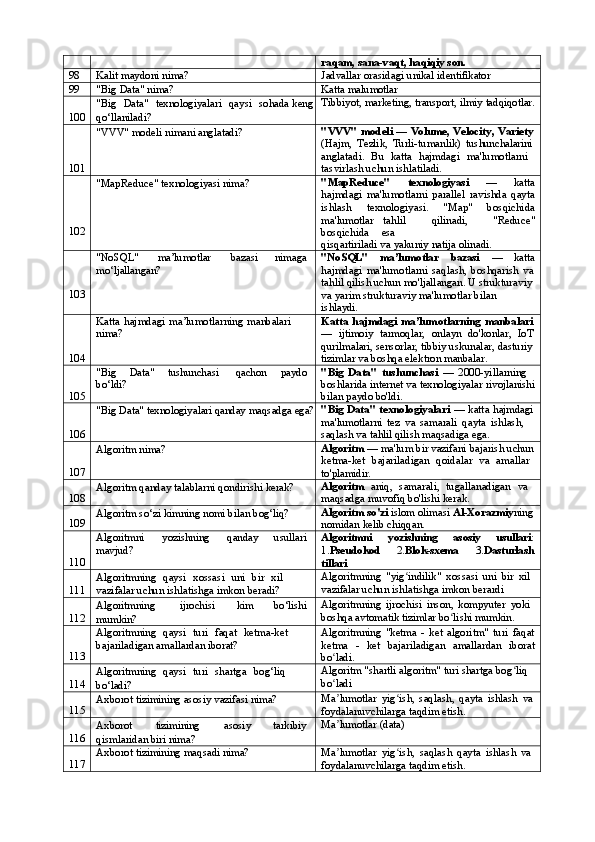 raqam, sana-vaqt, haqiqiy son.
98 Kalit   maydoni   nima? Jadvallar   orasidagi   unikal   identifikator
99 "Big   Data"  nima? Katta   malumotlar
100 "Big   Data"   texnologiyalari   qaysi   sohada keng
qo‘llaniladi? Tibbiyot,   marketing,   transport,   ilmiy   tadqiqotlar.
101 "VVV"   modeli   nimani  anglatadi? "VVV"   modeli   —   Volume,   Velocity,   Variety
(Hajm,   Tezlik,   Turli-tumanlik)   tushunchalarini
anglatadi.   Bu   katta   hajmdagi   ma'lumotlarni 
tasvirlash uchun ishlatiladi.
102 "MapReduce"   texnologiyasi  nima? "MapReduce"   texnologiyasi   —   katta
hajmdagi   ma'lumotlarni   parallel   ravishda   qayta
ishlash   texnologiyasi.   "Map"   bosqichida
ma'lumotlar   tahlil     qilinadi,     "Reduce"
bosqichida     esa
qisqartiriladi   va   yakuniy   natija   olinadi.
103 "NoSQL" ma’lumotlar bazasi nimaga 
mo‘ljallangan? "NoSQL" ma’lumotlar bazasi — katta
hajmdagi   ma'lumotlarni   saqlash,   boshqarish   va
tahlil qilish uchun mo'ljallangan. U strukturaviy 
va   yarim   strukturaviy   ma'lumotlar   bilan  
ishlaydi.
104 Katta   hajmdagi   ma’lumotlarning   manbalari 
nima? Katta   hajmdagi   ma’lumotlarning   manbalari
—   ijtimoiy   tarmoqlar,   onlayn   do'konlar,   IoT
qurilmalari, sensorlar,   tibbiy uskunalar, dasturiy
tizimlar va boshqa elektron manbalar.
105 "Big Data" tushunchasi qachon paydo 
bo‘ldi? "Big   Data"   tushunchasi   —   2000-yillarning 
boshlarida   internet   va   texnologiyalar   rivojlanishi
bilan   paydo  bo'ldi.
106 "Big   Data"   texnologiyalari   qanday   maqsadga  ega? "Big   Data"   texnologiyalari   —   katta   hajmdagi
ma'lumotlarni   tez   va   samarali   qayta   ishlash, 
saqlash va tahlil qilish maqsadiga ega.
107 Algoritm   nima? Algoritm   —   ma'lum   bir   vazifani   bajarish   uchun
ketma-ket   bajariladigan   qoidalar   va   amallar 
to'plamidir.
108 Algoritm   qanday   talablarni   qondirishi   kerak? Algoritm   aniq,   samarali,   tugallanadigan   va 
maqsadga muvofiq bo'lishi kerak.
109 Algoritm   so‘zi   kimning   nomi   bilan   bog‘liq? Algoritm   so'zi  islom   olimasi  Al-Xorazmiy ning 
nomidan kelib chiqqan.
110 Algoritmni yozishning qanday usullari 
mavjud? Algoritmni yozishning asosiy usullari :
1. Pseudokod 2. Blok-sxema 3. Dasturlash
tillari
111 Algoritmning   qaysi   xossasi   uni   bir   xil  
vazifalar uchun ishlatishga imkon beradi? Algoritmning   "yig indilik"ʻ   xossasi   uni   bir   xil 
vazifalar uchun ishlatishga imkon berardi
112 Algoritmning ijrochisi kim bo‘lishi 
mumkin? Algoritmning   ijrochisi   inson,   kompyuter   yoki 
boshqa avtomatik tizimlar bo lishi mumkin.	
ʻ
113 Algoritmning   qaysi   turi   faqat   ketma-ket 
bajariladigan amallardan iborat? Algoritmning   "ketma   -   ket   algoritm"   turi   faqat
ketma   -   ket   bajariladigan   amallardan   iborat
bo ladi.	
ʻ
114 Algoritmning   qaysi   turi   shartga   bog‘liq 
bo‘ladi? Algoritm "shartli algoritm" turi shartga bog liq 	
ʻ
bo ladi	
ʻ
115 Axborot   tizimining   asosiy   vazifasi  nima? Ma lumotlar
ʼ   yig ish,	ʻ   saqlash,   qayta   ishlash   va
foydalanuvchilarga taqdim etish.
116 Axborot tizimining asosiy tarkibiy 
qismlaridan biri nima? Ma lumotlar	
ʼ   (data)
117 Axborot   tizimining   maqsadi   nima?
Ma lumotlar
ʼ   yig ish,	ʻ   saqlash   qayta   ishlash   va 
foydalanuvchilarga taqdim etish. 