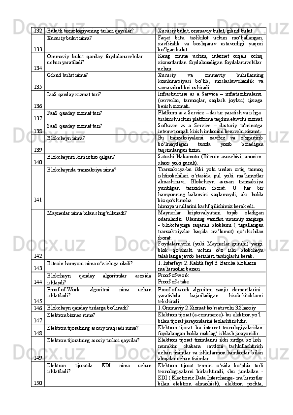 132 Bulutli   texnologiyaning   turlari   qaysilar? Xususiy   bulut,   ommaviy   bulut,   gibrid   bulut.
133 Xususiy bulut  nima? Faqat bitta tashkilot uchun mo‘ljallangan,
xavfsizlik     va     boshqaruv     ustuvorligi     yuqori
bo‘lgan   bulut.
134 Ommaviy   bulut   qanday   foydalanuvchilar 
uchun yaratiladi? Keng     omma     uchun,     internet     orqali     ochiq
xizmatlardan   foydalanadigan   foydalanuvchilar 
uchun.
135 Gibrid bulut  nima? Xususiy   va   ommaviy   bulutlarning
kombinatsiyasi   bo‘lib,   moslashuvchanlik   va
samaradorlikni oshiradi.
136 IaaS   qanday   xizmat   turi? Infrastructure   as   a   Service   –   infratuzilmalarni 
(serverlar,  tarmoqlar,	  saqlash	  joylari)	  ijaraga
berish   xizmati.
137 PaaS   qanday   xizmat   turi? Platform as a Service – dastur yaratish va ishga 
tushirish   uchun   platforma   taqdim   etuvchi   xizmat.
138 SaaS   qanday   xizmat   turi? Software   as   a   Service   –   dasturiy   ta'minotga
internet   orqali   kirish   imkonini   beruvchi   xizmat.
139 Blokcheyn  nima? Bu tranzaksiyalarni xavfsiz va o‘zgartirib
bo‘lmaydigan tarzda yozib boradigan
taqsimlangan tizim.
140 Blokcheynni   kim   ixtiro  qilgan? Satoshi   Nakamoto   (Bitcoin   asoschisi,   anonim 
shaxs yoki guruh).
141 Blokcheynda   tranzaksiya   nima? Tranzaksiya-bu   ikki   yoki   undan   ortiq   tarmoq
ishtirokchilari   o rtasida   pul   yoki   ma lumotlar	
ʻ ʼ
almashinuvi.   Blokcheyn   asosan   tranzaksiya
yuritilgan   tarixidan   iborat.   U   har   bir
hamyonning   balansini   saqlamaydi,   aks   holda
biz   qo shimcha	
ʻ
himoya   usullarini   kashf   qilishimiz   kerak  edi.
142 Maynerlar   nima   bilan   shug‘ullanadi? Maynerlar   kriptovalyutani   topib   oladigan
odamlardir.   Ularning   vazifasi   umumiy   zanjirga
-   blokcheynga   raqamli   bloklarni   (   tugallangan
tranzaktsiyalar   haqida   ma lumot)   qo shishdan	
ʼ ʻ
iborat.
Foydalanuvchi   (yoki   Maynerlar   guruhi)   yangi
blok   qo shishi   uchun   o z   ishi   blokcheyn	
ʻ ʻ
talablariga javob berishini tasdiqlashi kerak.
143 Bitcoin   hamyoni   nima o‘z   ichiga   oladi? 1.   Interfeys   2.   Kalitli   fayl   3.   Barcha   bloklarni 
ma lumotlar bazasi	
ʼ
144 Blokcheyn qanday algoritmlar asosida 
ishlaydi? Proof-of-work
Proof-of-stake
145 Proof-of-Work algoritmi nima uchun 
ishlatiladi? Proof-of-work   algoritmi   zanjir   elementlarini 
yaratishda bajariladigan hisob-kitoblarni
tekshiradi.
146 Blokcheyn   qanday   turlarga   bo‘linadi? 1.Ommaviy   2.Xizmat   ko rsatuvchi	
ʻ   3.Shaxsiy
147 Elektron   biznes  nima? Elektron tijorat (e-commerce)- bu elektron yo l 	
ʻ
bilan tijorat jarayonlarini tezlashtirishdir.
148 Elektron   tijoratning   asosiy   maqsadi   nima? Elektron   tijorat-   bu   internet   texnologiyalaridan
foydalangan   holda   mablag	
ʻ   ishlash   jarayonidir.
149 Elektron   tijoratning   asosiy   turlari   qaysilar? Elektron   tijorat   tizimlarini   ikki   sinfga   bo lish 	
ʻ
mumkin: chakana savdoni tashkillashtirish
uchun   tizimlar   va   ishbilarmon   hamkorlar   bilan 
aloqalar uchun tizimlar.
150 Elektron tijoratda EDI nima uchun 
ishlatiladi? Elektron   tijorat   termini   o zida   ko plab   turli	
ʻ ʻ
texnologiyalarni   birlashtiradi,   shu   jumladan   -
EDI   (   Electronic   Data   Interchange-   ma lumotlar	
ʼ
bilan     elektron     almashish),     elektron     pochta, 