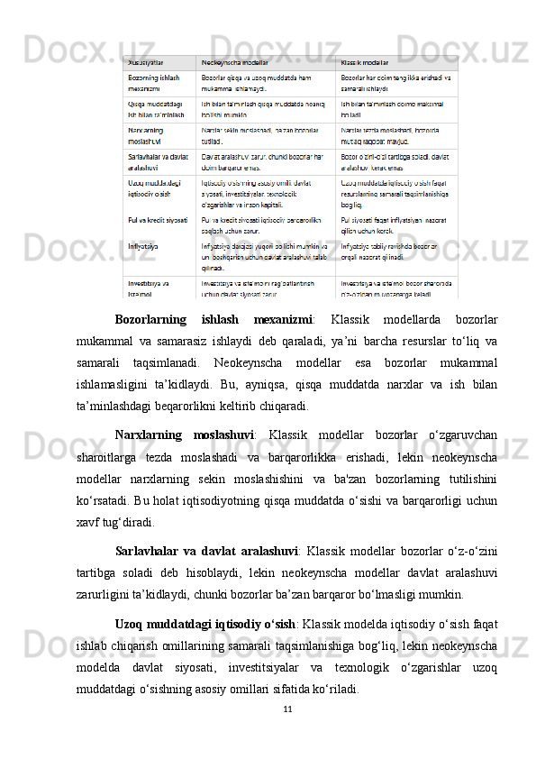 Bozorlarning   ishlash   mexanizmi :   Klassik   modellarda   bozorlar
mukammal   va   samarasiz   ishlaydi   deb   qaraladi,   ya’ni   barcha   resurslar   to‘liq   va
samarali   taqsimlanadi.   Neokeynscha   modellar   esa   bozorlar   mukammal
ishlamasligini   ta’kidlaydi.   Bu,   ayniqsa,   qisqa   muddatda   narxlar   va   ish   bilan
ta’minlashdagi beqarorlikni keltirib chiqaradi.
Narxlarning   moslashuvi :   Klassik   modellar   bozorlar   o‘zgaruvchan
sharoitlarga   tezda   moslashadi   va   barqarorlikka   erishadi,   lekin   neokeynscha
modellar   narxlarning   sekin   moslashishini   va   ba'zan   bozorlarning   tutilishini
ko‘rsatadi. Bu holat  iqtisodiyotning qisqa muddatda o‘sishi  va barqarorligi  uchun
xavf tug‘diradi.
Sarlavhalar   va   davlat   aralashuvi :   Klassik   modellar   bozorlar   o‘z-o‘zini
tartibga   soladi   deb   hisoblaydi,   lekin   neokeynscha   modellar   davlat   aralashuvi
zarurligini ta’kidlaydi, chunki bozorlar ba’zan barqaror bo‘lmasligi mumkin.
Uzoq muddatdagi iqtisodiy o‘sish : Klassik modelda iqtisodiy o‘sish faqat
ishlab chiqarish omillarining samarali  taqsimlanishiga  bog‘liq, lekin neokeynscha
modelda   davlat   siyosati,   investitsiyalar   va   texnologik   o‘zgarishlar   uzoq
muddatdagi o‘sishning asosiy omillari sifatida ko‘riladi.
11 