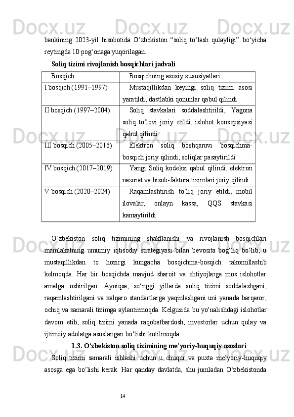 14bankining   2023-yil   hisobotida   O‘zbekiston   “soliq   to‘lash   qulayligi”   bo‘yicha
reytingda 10 pog‘onaga yuqorilagan.
Soliq tizimi rivojlanish bosqichlari jadvali
Bosqich Bosqichning asosiy xususiyatlari
I bosqich (1991–1997) Mustaqillikdan   keyingi   soliq   tizimi   asosi
yaratildi, dastlabki qonunlar qabul qilindi
II bosqich (1997–2004) Soliq   stavkalari   soddalashtirildi,   Yagona
soliq   to‘lovi   joriy   etildi,   islohot   konsepsiyasi
qabul qilindi
III bosqich (2005–2016) Elektron   soliq   boshqaruvi   bosqichma-
bosqich joriy qilindi, soliqlar pasaytirildi
IV bosqich (2017–2019) Yangi   Soliq   kodeksi   qabul   qilindi,  elektron
nazorat va hisob-faktura tizimlari joriy qilindi
V bosqich (2020–2024) Raqamlashtirish   to‘liq   joriy   etildi,   mobil
ilovalar,   onlayn   kassa,   QQS   stavkasi
kamaytirildi
O‘zbekiston   soliq   tizimining   shakllanishi   va   rivojlanish   bosqichlari
mamlakatning   umumiy   iqtisodiy   strategiyasi   bilan   bevosita   bog‘liq   bo‘lib,   u
mustaqillikdan   to   hozirgi   kungacha   bosqichma-bosqich   takomillashib
kelmoqda.   Har   bir   bosqichda   mavjud   sharoit   va   ehtiyojlarga   mos   islohotlar
amalga   oshirilgan.   Ayniqsa,   so‘nggi   yillarda   soliq   tizimi   soddalashgani,
raqamlashtirilgani  va xalqaro standartlarga  yaqinlashgani  uni  yanada  barqaror,
ochiq va samarali tizimga aylantirmoqda. Kelgusida bu yo‘nalishdagi islohotlar
davom   etib,   soliq   tizimi   yanada   raqobatbardosh,   investorlar   uchun   qulay   va
ijtimoiy adolatga asoslangan bo‘lishi kutilmoqda.
1.3. O‘zbekiston soliq tizimining me’yoriy-huquqiy asoslari
Soliq   tizimi   samarali   ishlashi   uchun   u   chuqur   va   puxta   me’yoriy-huquqiy
asosga   ega   bo‘lishi   kerak.   Har   qanday   davlatda,   shu   jumladan   O‘zbekistonda