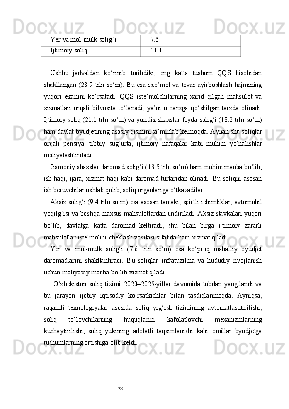 23Yer va mol-mulk solig‘i 7.6
Ijtimoiy soliq 21.1
Ushbu   jadvaldan   ko‘rinib   turibdiki,   eng   katta   tushum   QQS   hisobidan
shakllangan (28.9 trln so‘m). Bu esa iste’mol  va tovar  ayirboshlash  hajmining
yuqori   ekanini   ko‘rsatadi.   QQS   iste’molchilarning   xarid   qilgan   mahsulot   va
xizmatlari   orqali   bilvosita   to‘lanadi,   ya’ni   u   narxga   qo‘shilgan   tarzda   olinadi.
Ijtimoiy soliq (21.1 trln so‘m) va yuridik shaxslar foyda solig‘i (18.2 trln so‘m)
ham davlat byudjetining asosiy qismini ta’minlab kelmoqda. Aynan shu soliqlar
orqali   pensiya,   tibbiy   sug‘urta,   ijtimoiy   nafaqalar   kabi   muhim   yo‘nalishlar
moliyalashtiriladi.
Jismoniy shaxslar daromad solig‘i (13.5 trln so‘m) ham muhim manba bo‘lib,
ish haqi, ijara, xizmat  haqi  kabi daromad turlaridan olinadi. Bu soliqni asosan
ish beruvchilar ushlab qolib, soliq organlariga o‘tkazadilar.
Aksiz solig‘i (9.4 trln so‘m) esa asosan tamaki, spirtli ichimliklar, avtomobil
yoqilg‘isi va boshqa maxsus mahsulotlardan undiriladi. Aksiz stavkalari yuqori
bo‘lib,   davlatga   katta   daromad   keltiradi,   shu   bilan   birga   ijtimoiy   zararli
mahsulotlar iste’molini cheklash vositasi sifatida ham xizmat qiladi.
Yer   va   mol-mulk   solig‘i   (7.6   trln   so‘m)   esa   ko‘proq   mahalliy   byudjet
daromadlarini   shakllantiradi.   Bu   soliqlar   infratuzilma   va   hududiy   rivojlanish
uchun moliyaviy manba bo‘lib xizmat qiladi.
  O‘zbekiston   soliq   tizimi   2020–2025-yillar   davomida   tubdan   yangilandi   va
bu   jarayon   ijobiy   iqtisodiy   ko‘rsatkichlar   bilan   tasdiqlanmoqda.   Ayniqsa,
raqamli   texnologiyalar   asosida   soliq   yig‘ish   tizimining   avtomatlashtirilishi,
soliq   to‘lovchilarning   huquqlarini   kafolatlovchi   mexanizmlarning
kuchaytirilishi,   soliq   yukining   adolatli   taqsimlanishi   kabi   omillar   byudjetga
tushumlarning ortishiga olib keldi. 
