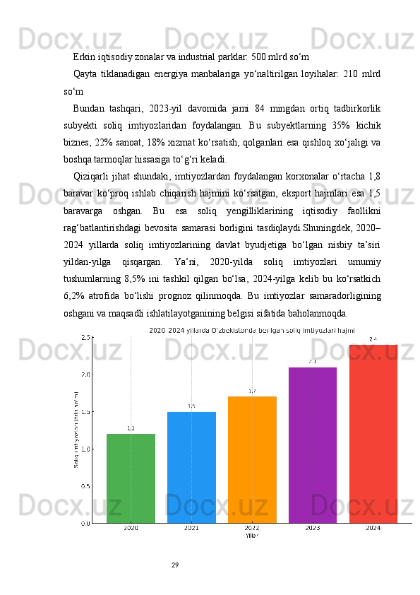 29Erkin iqtisodiy zonalar va industrial parklar: 500 mlrd so‘m
Qayta   tiklanadigan   energiya   manbalariga   yo‘naltirilgan   loyihalar:   210   mlrd
so‘m
Bundan   tashqari,   2023-yil   davomida   jami   84   mingdan   ortiq   tadbirkorlik
subyekti   soliq   imtiyozlaridan   foydalangan.   Bu   subyektlarning   35%   kichik
biznes, 22% sanoat, 18% xizmat ko‘rsatish, qolganlari esa qishloq xo‘jaligi va
boshqa tarmoqlar hissasiga to‘g‘ri keladi.
Qiziqarli   jihat   shundaki,   imtiyozlardan   foydalangan   korxonalar   o‘rtacha   1,8
baravar   ko‘proq   ishlab   chiqarish   hajmini   ko‘rsatgan,   eksport   hajmlari   esa   1,5
baravarga   oshgan.   Bu   esa   soliq   yengilliklarining   iqtisodiy   faollikni
rag‘batlantirishdagi   bevosita   samarasi   borligini   tasdiqlaydi.Shuningdek,   2020–
2024   yillarda   soliq   imtiyozlarining   davlat   byudjetiga   bo‘lgan   nisbiy   ta’siri
yildan-yilga   qisqargan.   Ya’ni,   2020-yilda   soliq   imtiyozlari   umumiy
tushumlarning   8,5%   ini   tashkil   qilgan   bo‘lsa,   2024-yilga   kelib   bu   ko‘rsatkich
6,2%   atrofida   bo‘lishi   prognoz   qilinmoqda.   Bu   imtiyozlar   samaradorligining
oshgani va maqsadli ishlatilayotganining belgisi sifatida baholanmoqda. 