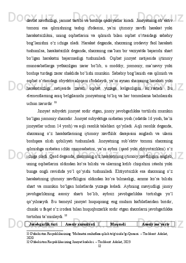 davlat xavfsizligi, jamoat tartibi va boshqa qadriyatlar kiradi. Jinoyatning ob’ektiv
tomoni   esa   qilmishning   tashqi   ifodasini,   ya’ni   ijtimoiy   xavfli   harakat   yoki
harakatsizlikni,   uning   oqibatlarini   va   qilmish   bilan   oqibat   o‘rtasidagi   sababiy
bog‘lanishni   o‘z   ichiga   oladi.   Harakat   deganda,   shaxsning   irodaviy   faol   harakati
tushunilsa,   harakatsizlik   deganda,   shaxsning   ma’lum   bir   vaziyatda   bajarishi   shart
bo‘lgan   harakatni   bajarmasligi   tushuniladi.   Oqibat   jinoyat   natijasida   ijtimoiy
munosabatlarga   yetkazilgan   zarar   bo‘lib,   u   moddiy,   jismoniy,   ma’naviy   yoki
boshqa turdagi zarar shaklida bo‘lishi mumkin. Sababiy bog‘lanish esa qilmish va
oqibat o‘rtasidagi obyektiv aloqani ifodalaydi, ya’ni aynan shaxsning harakati yoki
harakatsizligi   natijasida   zararli   oqibat   yuzaga   kelganligini   ko‘rsatadi.   Bu
elementlarning   aniq   belgilanishi   jinoyatning   to‘liq   va   har   tomonlama   baholanishi
uchun zarurdir.   11
Jinoyat  subyekti   jinoyat   sodir   etgan,  jinoiy  javobgarlikka   tortilishi  mumkin
bo‘lgan jismoniy shaxsdir. Jinoyat subyektiga nisbatan yosh (odatda 16 yosh, ba’zi
jinoyatlar uchun 14 yosh) va aqli rasolik talablari qo‘yiladi. Aqli rasolik deganda,
shaxsning   o‘z   harakatlarining   ijtimoiy   xavflilik   darajasini   anglash   va   ularni
boshqara   olish   qobiliyati   tushuniladi.   Jinoyatning   sub’ektiv   tomoni   shaxsning
qilmishga nisbatan ichki munosabatini, ya’ni aybni (qasd yoki ehtiyotsizlikni) o‘z
ichiga oladi. Qasd deganda, shaxsning o‘z harakatining ijtimoiy xavfliligini anglab,
uning   oqibatlarini   oldindan   ko‘ra   bilishi   va   ularning   kelib   chiqishini   istashi   yoki
bunga   ongli   ravishda   yo‘l   qo‘yishi   tushuniladi.   Ehtiyotsizlik   esa   shaxsning   o‘z
harakatining   ijtimoiy   xavfliligini   oldindan   ko‘ra   bilmasligi,   ammo   ko‘ra   bilishi
shart   va   mumkin   bo‘lgan   holatlarda   yuzaga   keladi.   Aybning   mavjudligi   jinoiy
javobgarlikning   asosiy   sharti   bo‘lib,   aybsiz   javobgarlikka   tortishga   yo‘l
qo‘yilmaydi.   Bu   tamoyil   jinoyat   huquqining   eng   muhim   kafolatlaridan   biridir,
chunki u faqat o‘z irodasi bilan huquqbuzarlik sodir etgan shaxslarni javobgarlikka
tortishni ta’minlaydi.   12
Javobgarlik turi Asosiy xususiyati Maqsadi Asosiy me'yoriy
11  O'zbekiston Respublikasining "Mehnatni muhofaza qilish to'g'risida"gi Qonuni. – Toshkent: Adolat, 
2020
12  O'zbekiston Respublikasining Jinoyat kodeksi. – Toshkent: Adolat, 2023
12 