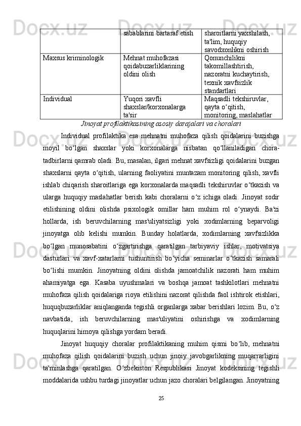 sabablarini bartaraf etish sharoitlarni yaxshilash, 
ta'lim, huquqiy 
savodxonlikni oshirish
Maxsus kriminologik Mehnat muhofazasi 
qoidabuzarliklarining 
oldini olish Qonunchilikni 
takomillashtirish, 
nazoratni kuchaytirish, 
texnik xavfsizlik 
standartlari
Individual Yuqori xavfli 
shaxslar/korxonalarga 
ta'sir Maqsadli tekshiruvlar, 
qayta o qitish, ʻ
monitoring, maslahatlar
Jinoyat profilaktikasining asosiy darajalari va choralari
Individual   profilaktika   esa   mehnatni   muhofaza   qilish   qoidalarini   buzishga
moyil   bo lgan   shaxslar   yoki   korxonalarga   nisbatan   qo llaniladigan   chora-	
ʻ ʻ
tadbirlarni qamrab oladi. Bu, masalan, ilgari mehnat xavfsizligi qoidalarini buzgan
shaxslarni   qayta   o qitish,   ularning   faoliyatini   muntazam   monitoring   qilish,   xavfli	
ʻ
ishlab chiqarish sharoitlariga ega korxonalarda maqsadli  tekshiruvlar o tkazish va	
ʻ
ularga   huquqiy   maslahatlar   berish   kabi   choralarni   o z   ichiga   oladi.   Jinoyat   sodir	
ʻ
etilishining   oldini   olishda   psixologik   omillar   ham   muhim   rol   o ynaydi.   Ba'zi	
ʻ
hollarda,   ish   beruvchilarning   mas'uliyatsizligi   yoki   xodimlarning   beparvoligi
jinoyatga   olib   kelishi   mumkin.   Bunday   holatlarda,   xodimlarning   xavfsizlikka
bo lgan   munosabatini   o zgartirishga   qaratilgan   tarbiyaviy   ishlar,   motivatsiya	
ʻ ʻ
dasturlari   va   xavf-xatarlarni   tushuntirish   bo yicha   seminarlar   o tkazish   samarali	
ʻ ʻ
bo lishi   mumkin.   Jinoyatning   oldini   olishda   jamoatchilik   nazorati   ham   muhim	
ʻ
ahamiyatga   ega.   Kasaba   uyushmalari   va   boshqa   jamoat   tashkilotlari   mehnatni
muhofaza qilish qoidalariga rioya etilishini nazorat qilishda faol ishtirok etishlari,
huquqbuzarliklar  aniqlanganda  tegishli  organlarga  xabar  berishlari  lozim. Bu,  o z	
ʻ
navbatida,   ish   beruvchilarning   mas'uliyatini   oshirishga   va   xodimlarning
huquqlarini himoya qilishga yordam beradi.
Jinoyat   huquqiy   choralar   profilaktikaning   muhim   qismi   bo lib,   mehnatni	
ʻ
muhofaza   qilish   qoidalarini   buzish   uchun   jinoiy   javobgarlikning   muqarrarligini
ta'minlashga   qaratilgan.   O zbekiston   Respublikasi   Jinoyat   kodeksining   tegishli	
ʻ
moddalarida ushbu turdagi jinoyatlar uchun jazo choralari belgilangan. Jinoyatning
25 