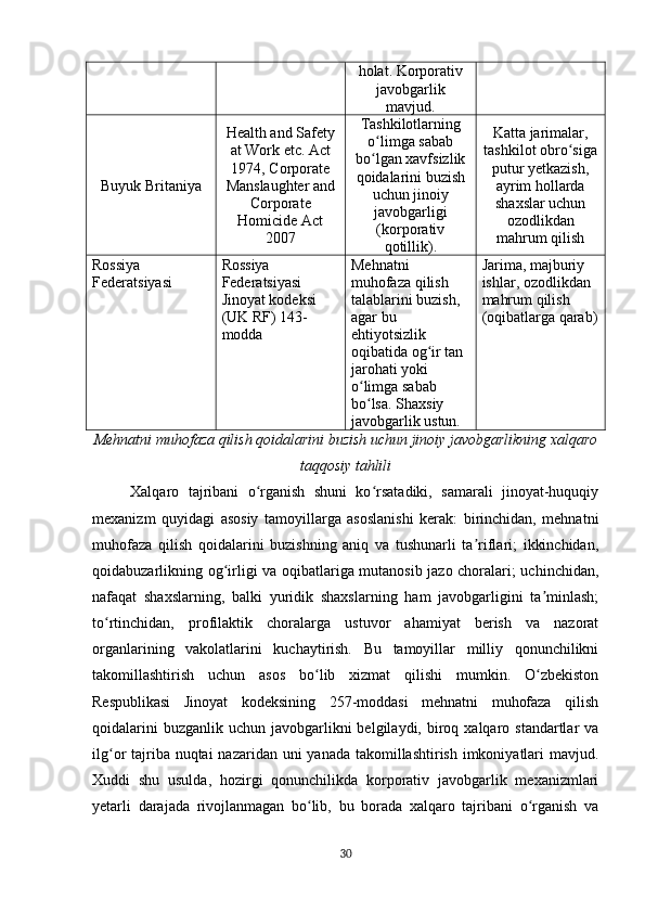 holat. Korporativ
javobgarlik
mavjud.
Buyuk Britaniya Health and Safety
at Work etc. Act
1974, Corporate
Manslaughter and
Corporate
Homicide Act
2007 Tashkilotlarning
o limga sababʻ
bo lgan xavfsizlik
ʻ
qoidalarini buzish
uchun jinoiy
javobgarligi
(korporativ
qotillik). Katta jarimalar,
tashkilot obro siga	ʻ
putur yetkazish,
ayrim hollarda
shaxslar uchun
ozodlikdan
mahrum qilish
Rossiya 
Federatsiyasi Rossiya 
Federatsiyasi 
Jinoyat kodeksi 
(UK RF) 143-
modda Mehnatni 
muhofaza qilish 
talablarini buzish, 
agar bu 
ehtiyotsizlik 
oqibatida og ir tan 	
ʻ
jarohati yoki 
o limga sabab 	
ʻ
bo lsa. Shaxsiy 
ʻ
javobgarlik ustun. Jarima, majburiy 
ishlar, ozodlikdan 
mahrum qilish 
(oqibatlarga qarab)
Mehnatni muhofaza qilish qoidalarini buzish uchun jinoiy javobgarlikning xalqaro
taqqosiy tahlili
Xalqaro   tajribani   o rganish   shuni   ko rsatadiki,   samarali   jinoyat-huquqiy	
ʻ ʻ
mexanizm   quyidagi   asosiy   tamoyillarga   asoslanishi   kerak:   birinchidan,   mehnatni
muhofaza   qilish   qoidalarini   buzishning   aniq   va   tushunarli   ta riflari;   ikkinchidan,	
ʼ
qoidabuzarlikning og irligi va oqibatlariga mutanosib jazo choralari; uchinchidan,	
ʻ
nafaqat   shaxslarning,   balki   yuridik   shaxslarning   ham   javobgarligini   ta minlash;	
ʼ
to rtinchidan,   profilaktik   choralarga   ustuvor   ahamiyat   berish   va   nazorat	
ʻ
organlarining   vakolatlarini   kuchaytirish.   Bu   tamoyillar   milliy   qonunchilikni
takomillashtirish   uchun   asos   bo lib   xizmat   qilishi   mumkin.   O zbekiston	
ʻ ʻ
Respublikasi   Jinoyat   kodeksining   257-moddasi   mehnatni   muhofaza   qilish
qoidalarini   buzganlik  uchun javobgarlikni  belgilaydi,  biroq  xalqaro standartlar   va
ilg or tajriba nuqtai  nazaridan uni yanada takomillashtirish imkoniyatlari  mavjud.	
ʻ
Xuddi   shu   usulda,   hozirgi   qonunchilikda   korporativ   javobgarlik   mexanizmlari
yetarli   darajada   rivojlanmagan   bo lib,   bu   borada   xalqaro   tajribani   o rganish   va	
ʻ ʻ
30 