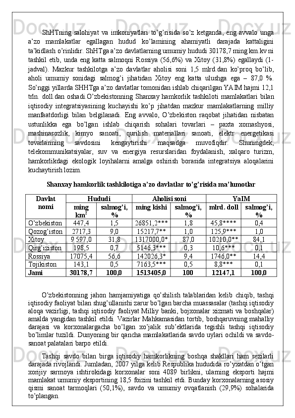 ShHTning   salohiyat   va   imkoniyatlari   to’g’risida   so’z   ketganda,   eng   avvalo   unga
a’zo   mamlakatlar   egallagan   hudud   ko’lamining   ahamiyatli   darajada   kattaligini
ta’kidlash o’rinlidir. ShHTga a’zo davlatlarning umumiy hududi 30178,7 ming km.kv ni
tashkil  etib,  unda  eng   katta  salmoqni  Rossiya   (56,6%)  va   Xitoy  (31,8%)  egallaydi  (1-
jadval).   Mazkur   tashkilotga   a’zo   davlatlar   aholisi   soni   1,5   mlrd.dan   ko’proq   bo’lib,
aholi   umumiy   sonidagi   salmog’i   jihatidan   Xitoy   eng   katta   ulushga   ega   –   87,0   %.
So’nggi yillarda SHHTga a’zo davlatlar tomonidan ishlab chiqarilgan YAIM hajmi 12,1
trln.  doll.dan oshadi. O’zbekistonning   Shanxay  hamkorlik tashkiloti   mamlakatlari  bilan
iqtisodiy   integratsiyasining   kuchayishi   ko’p   jihatdan   mazkur   mamlakatlarning   milliy
manfaatdorligi   bilan   belgilanadi.   Eng   avvalo,   O’zbekiston   raqobat   jihatidan   nisbatan
ustunlikka   ega   bo’lgan   ishlab   chiqarish   sohalari   tovarlari   –   paxta   xomashyosi,
mashinasozlik,   kimyo   sanoati,   qurilish   materiallari   sanoati,   elektr   energetikasi
tovarlarining   savdosini   kengaytirishi   maqsadga   muvofiqdir.   Shuningdek,
telekommunikatsiyalar,   suv   va   energiya   resurslaridan   foydalanish,   xalqaro   turizm,
hamkorlikdagi   ekologik   loyihalarni   amalga   oshirish   borasida   integratsiya   aloqalarini
kuchaytirish lozim. 
Shanxay hamkorlik tashkilotiga a’zo davlatlar to’g’risida ma’lumotlar
Davlat
nomi Hududi Aholisi soni YaIM
ming
km 2 salmog’i ,
% ming kishi salmog’i,
% mlrd. doll salmog’i,
%
O’zbekiston 447,4 1, 5 26851,2*** 1, 8 45,8****  0,4
Qozog’iston 2717,3 9,0 15217,7** 1,0 125,9*** 1,0
Xitoy 9   59 7,0 31,8 1317000,0* 87,0 10210,0** 84, 1
Qirg’iziston 198,5 0, 7 5146,3*** 0,3 10,6*** 0, 1
Rossiya 17075,4 56, 6 142026,3*  9, 4 1746,0** 14, 4
Tojikiston 143,1 0, 5 7163,5*** 0, 5 8,8*** 0, 1
Jami 30178 ,7 100 ,0 1513405,0 100 12147,1 100,0
O’zbekistonning   jahon   hamjamiyatiga   qo’shilish   talablaridan   kelib   chiqib,   tashqi
iqtisodiy faoliyat bilan shug’ullanishi zarur bo’lgan barcha muassasalar (tashqi iqtisodiy
aloqa vazirligi, tashqi iqtisodiy faoliyat Milliy banki, bojxonalar xizmati va boshqalar)
amalda yangidan tashkil etildi. Vazirlar Mahkamasidan tortib, boshqaruvning mahalliy
darajasi   va   korxonalargacha   bo’lgan   xo’jalik   sub’ektlarida   tegishli   tashqi   iqtisodiy
bo’limlar tuzildi.   Dunyoning bir qancha mamlakatlarida savdo uylari ochildi va savdo-
sanoat palatalari barpo etildi.
Tashqi   savdo   bilan   birga   iqtisodiy   hamkorlikning   boshqa   shakllari   ham   sezilarli
darajada rivojlandi. Jumladan, 2007 yilga kelib Respublika hududida ro’yxatdan o’tgan
xorijiy   sarmoya   ishtirokidagi   korxonalar   soni   4089   birlikni,   ularning   eksporti   hajmi
mamlakat umumiy eksportining 18,5 foizini tashkil etdi. Bunday korxonalarning asosiy
qismi   sanoat   tarmoqlari   (50,1%) ,   savdo   va   umumiy   ovqatlanish   (29,9%)   sohalarida
to’plangan.   
