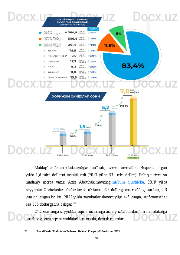 Mablag‘lar   bilan   ifodalaydigan   bo‘lsak,   turizm   xizmatlari   eksporti   o‘tgan
yilda   1,6   mlrd   dollarni   tashkil   etdi   (2017   yilda   531   mln   dollar).   Sobiq   turizm   va
madaniy   meros   vaziri   Aziz   Abduhakimovning   ma’lum   qilishicha ,   2019   yilda
sayyohlar O‘zbekiston shaharlarida o‘rtacha 195 dollargacha mablag‘ sarflab, 2-3
kun qolishgan bo‘lsa, 2022 yilda sayohatlar davomiyligi 4-5 kunga, sarf-xarajatlar
esa 305 dollargacha oshgan. 25
O‘zbekistonga sayyohlar oqimi oshishiga asosiy sabablardan biri mamlakatga
kirishdagi viza rejimi soddalashtirilishida, deyish mumkin.
______________________
25. Travel   Guide   Uzbekistan   –   Tashkent:   National   Company   Uzbekturizm   2003.
32 