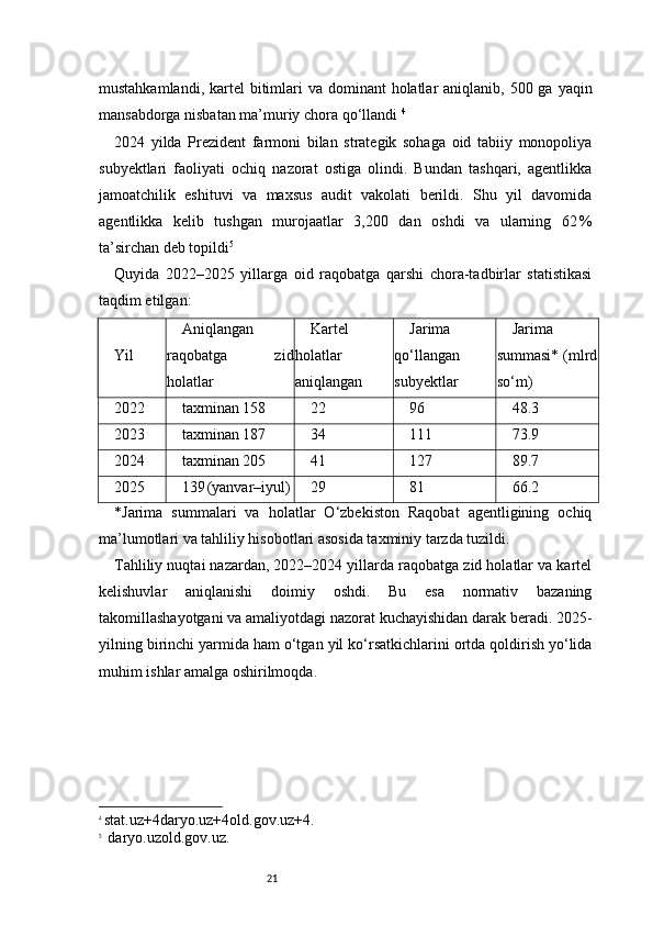 21mustahkamlandi, kartel  bitimlari  va  dominant  holatlar  aniqlanib, 500 ga yaqin
mansabdorga nisbatan ma’muriy chora qo‘llandi  4
2024   yilda   Prezident   farmoni   bilan   strategik   sohaga   oid   tabiiy   monopoliya
subyektlari   faoliyati   ochiq   nazorat   ostiga   olindi.   Bundan   tashqari,   agentlikka
jamoatchilik   eshituvi   va   maxsus   audit   vakolati   berildi.   Shu   yil   davomida
agentlikka   kelib   tushgan   murojaatlar   3,200   dan   oshdi   va   ularning   62 %
ta’sirchan deb topildi 5
Quyida   2022–2025   yillarga   oid   raqobatga   qarshi   chora-tadbirlar   statistikasi
taqdim etilgan:
Yil Aniqlangan
raqobatga   zid
holatlar Kartel
holatlar
aniqlangan Jarima
qo‘llangan
subyektlar Jarima
summasi* (mlrd
so‘m)
2022 taxminan 158 22 96 48.3
2023 taxminan 187 34 111 73.9
2024 taxminan 205 41 127 89.7
2025 139	
 (yanvar–iyul) 29 81 66.2
*Jarima   summalari   va   holatlar   O‘zbekiston   Raqobat   agentligining   ochiq
ma’lumotlari va tahliliy hisobotlari asosida taxminiy tarzda tuzildi.
Tahliliy nuqtai nazardan, 2022–2024 yillarda raqobatga zid holatlar va kartel
kelishuvlar   aniqlanishi   doimiy   oshdi.   Bu   esa   normativ   bazaning
takomillashayotgani va amaliyotdagi nazorat kuchayishidan darak beradi. 2025-
yilning birinchi yarmida ham o‘tgan yil ko‘rsatkichlarini ortda qoldirish yo‘lida
muhim ishlar amalga oshirilmoqda.
4
  stat.uz+4daryo.uz+4old.gov.uz+4 .
5
    daryo.uz old.gov.uz . 