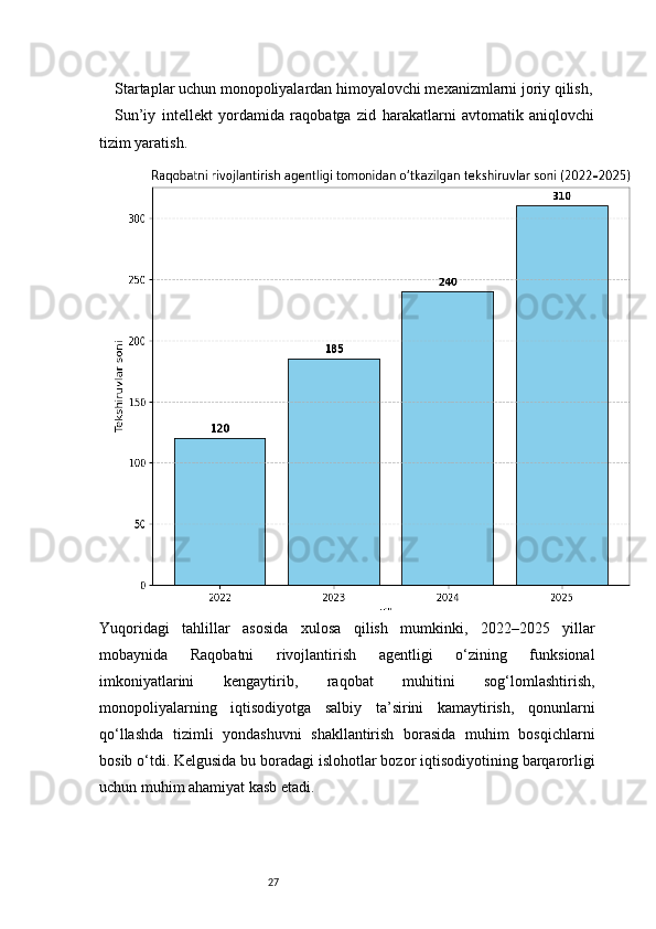 27Startaplar uchun monopoliyalardan himoyalovchi mexanizmlarni joriy qilish,
Sun’iy   intellekt   yordamida   raqobatga   zid   harakatlarni   avtomatik   aniqlovchi
tizim yaratish.
Yuqoridagi   tahlillar   asosida   xulosa   qilish   mumkinki,   2022–2025   yillar
mobaynida   Raqobatni   rivojlantirish   agentligi   o‘zining   funksional
imkoniyatlarini   kengaytirib,   raqobat   muhitini   sog‘lomlashtirish,
monopoliyalarning   iqtisodiyotga   salbiy   ta’sirini   kamaytirish,   qonunlarni
qo‘llashda   tizimli   yondashuvni   shakllantirish   borasida   muhim   bosqichlarni
bosib o‘tdi. Kelgusida bu boradagi islohotlar bozor iqtisodiyotining barqarorligi
uchun muhim ahamiyat kasb etadi. 