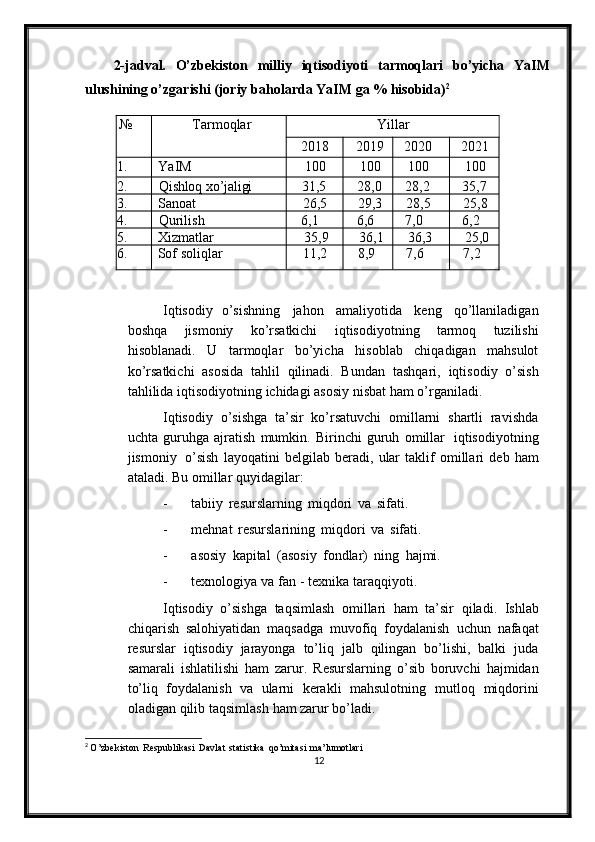 2-jadval.   O’zbekiston   milliy   iqtisodiyoti   tarmoqlari   bo’yicha   YaIM
ulushining o’zgarishi (joriy   baholarda YaIM   ga % hisobida) 2
№ Tarmoqlar Yillar
2018 2019 2020 2021
1. YaIM 100 100 100 100
2. Qishloq   xo’jaligi 31,5 28,0 28,2 35,7
3. Sanoat 26,5 29,3 28,5 25,8
4. Qurilish 6,1 6,6 7,0 6,2
5. Xizmatlar 35,9 36,1 36,3 25,0
6. Sof   soliqlar 11,2 8,9 7,6 7,2
Iqtisodiy   o’sishning   jahon   amaliyotida   keng   qo’llaniladigan
boshqa   jismoniy   ko’rsatkichi   iqtisodiyotning   tarmoq   tuzilishi
hisoblanadi.   U   tarmoqlar   bo’yicha   hisoblab   chiqadigan   mahsulot
ko’rsatkichi   asosida   tahlil   qilinadi.   Bundan   tashqari,   iqtisodiy   o’sish
tahlilida   iqtisodiyotning   ichidagi   asosiy   nisbat   ham   o’rganiladi.
Iqtisodiy   o’sishga   ta’sir   ko’rsatuvchi   omillarni   shartli   ravishda
uchta   guruhga   ajratish   mumkin.   Birinchi   guruh   omillar   iqtisodiyotning
jismoniy   o’sish   layoqatini   belgilab   beradi,   ular   taklif   omillari   deb   ham
ataladi.   Bu   omillar   quyidagilar:
- tabiiy   resurslarning   miqdori   va   sifati.
- mehnat   resurslarining   miqdori   va   sifati.
- asosiy   kapital   (asosiy   fondlar)   ning   hajmi.
- texnologiya   va   fan   -   texnika   taraqqiyoti.
Iqtisodiy   o’sishga   taqsimlash   omillari   ham   ta’sir   qiladi.   Ishlab
chiqarish   salohiyatidan   maqsadga   muvofiq   foydalanish   uchun   nafaqat
resurslar   iqtisodiy   jarayonga   to’liq   jalb   qilingan   bo’lishi,   balki   juda
samarali   ishlatilishi   ham   zarur.   Resurslarning   o’sib   boruvchi   hajmidan
to’liq   foydalanish   va   ularni   kerakli   mahsulotning   mutloq   miqdorini
oladigan   qilib   taqsimlash   ham zarur bo’ladi.
2
  O’zbekiston   Respublikasi   Davlat   statistika   qo’mitasi   ma’lumotlari
12 