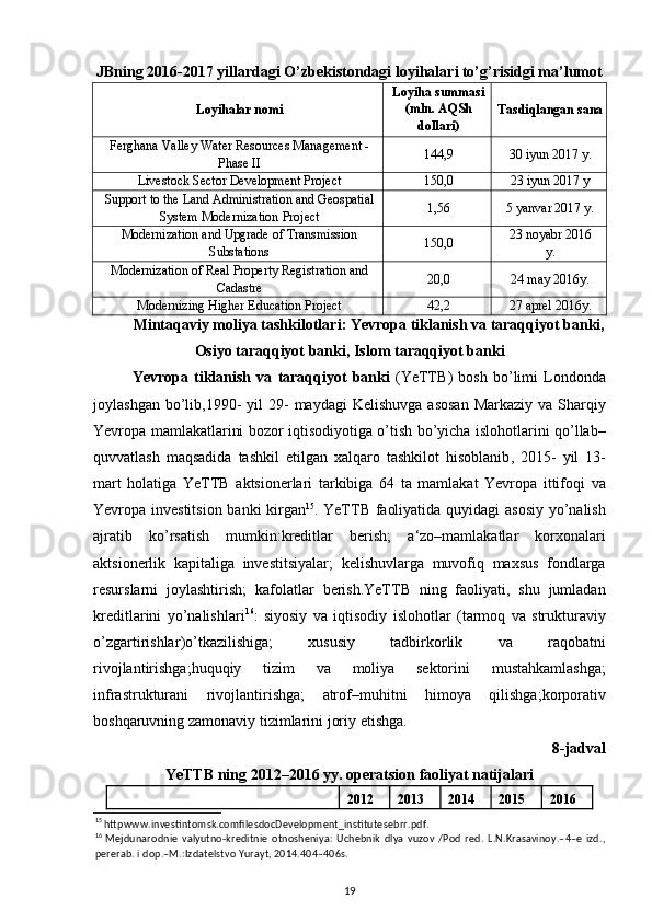 JBning 2016-2017 yillardagi O’zbekistondagi loyihalari to’g’risidgi ma’lumot
Loyihalar nomi Loyiha summasi
(mln. AQSh
dollari) Tasdiqlangan sana
Ferghana   Valley   Water   Resources   Management  -
Phase   II 144,9 30 iyun 2017 y.
Livestock Sector Development Project 150,0 23 iyun 2017 y
Support   to   the   Land   Administration   and   Geospatial
System   Modernization   Project 1,56 5 yanvar 2017 y.
Modernization   and   Upgrade   of   Transmission
Substations 150,0 23 noyabr 2016
y.
Modernization   of   Real   Property   Registration   and
Cadastre 20,0 24 may 2016y.
Modernizing Higher Education Project 42,2 27 aprel 2016y.
Mintaqaviy   moliya   tashkilotlari :  Yevropa   tiklanish   va   taraqqiyot   banki ,
Osiyo   taraqqiyot   banki ,  Islom   taraqqiyot   banki
Yevropa   tiklanish   va   taraqqiyot   banki   ( YeTTB )   bosh   bo ’ limi   Londonda
joylashgan   bo ’ lib ,1990-   yil   29-   maydagi   Kelishuvga   asosan   Markaziy   va   Sharqiy
Yevropa   mamlakatlarini   bozor   iqtisodiyotiga   o ’ tish   bo ’ yicha   islohotlarini   qo ’ llab –
quvvatlash   maqsadida   tashkil   etilgan   xalqaro   tashkilot   hisoblanib ,   2015-   yil   13-
mart   holatiga   YeTTB   aktsionerlari   tarkibiga   64   ta   mamlakat   Yevropa   ittifoqi   va
Yevropa   investitsion   banki   kirgan 15
.   YeTTB   faoliyatida   quyidagi   asosiy   yo ’ nalish
ajratib   ko ’ rsatish   mumkin : kreditlar   berish ;   a ‘ zo – mamlakatlar   korxonalari
aktsionerlik   kapitaliga   investitsiyalar ;   kelishuvlarga   muvofiq   maxsus   fondlarga
resurslarni   joylashtirish ;   kafolatlar   berish . YeTTB   ning   faoliyati ,   shu   jumladan
kreditlarini   yo ’ nalishlari 16
:   siyosiy   va   iqtisodiy   islohotlar   ( tarmoq   va   strukturaviy
o ’ zgartirishlar ) o ’ tkazilishiga ;   xususiy   tadbirkorlik   va   raqobatni
rivojlantirishga ; huquqiy   tizim   va   moliya   sektorini   mustahkamlashga ;
infrastrukturani   rivojlantirishga ;   atrof – muhitni   himoya   qilishga ; korporativ
boshqaruvning   zamonaviy   tizimlarini   joriy   etishga . 
8-jadval 
YeTTB ning 2012–2016 yy. operatsion faoliyat natijalari
2012 2013 2014 2015 2016
15
 httpwww.investintomsk.comfilesdocDevelopment_institutesebrr.pdf.  
16
  Mejdunarodnie   valyutno-kreditnie   otnosheniya:   Uchebnik   dlya   vuzov   /Pod   red.   L.N.Krasavinoy.–4–e   izd.,
pererab. i dop.–M.:Izdatelstvo Yurayt, 2014.404–406s.  
19 